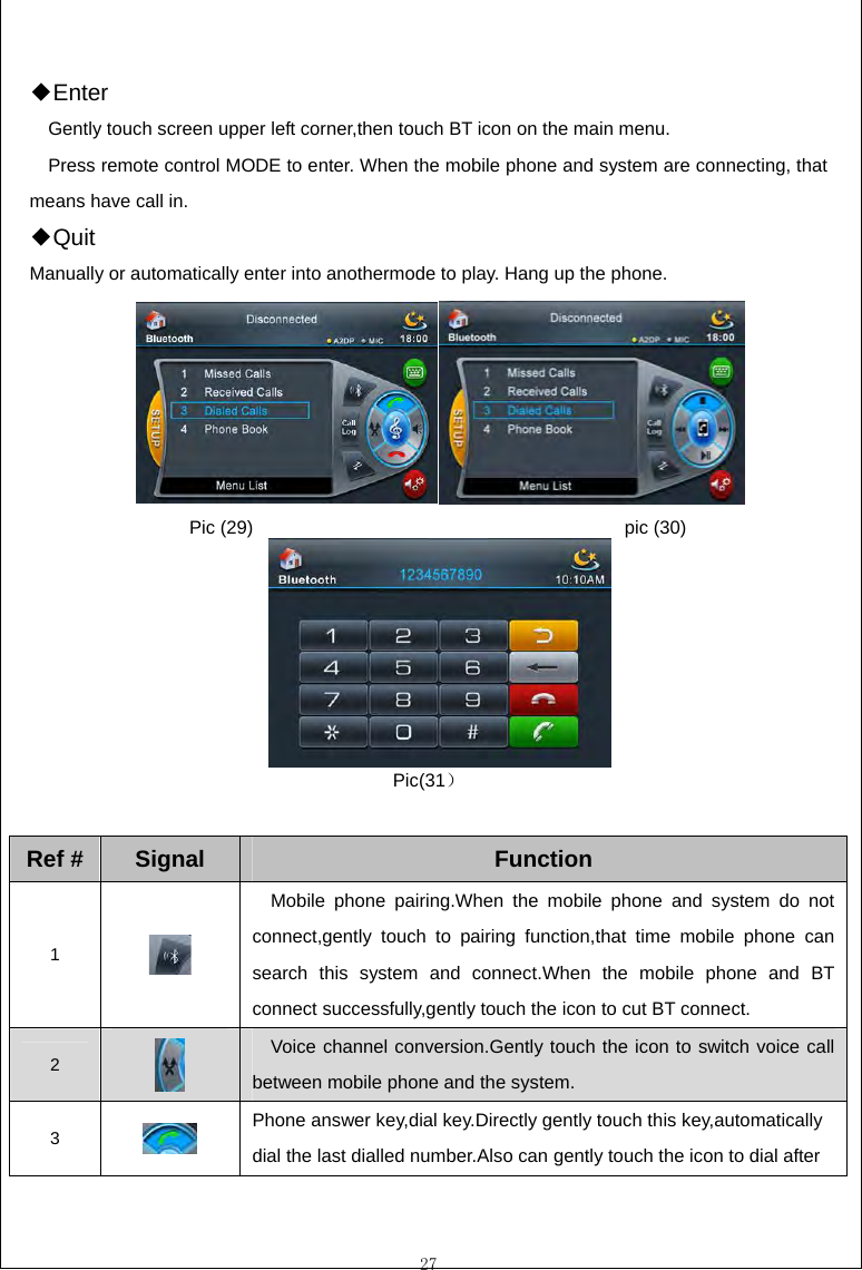  27  ◆Enter Gently touch screen upper left corner,then touch BT icon on the main menu. Press remote control MODE to enter. When the mobile phone and system are connecting, that means have call in. ◆Quit Manually or automatically enter into anothermode to play. Hang up the phone.            Pic (29)                                        pic (30)       Pic(31）  Ref #  Signal Function 1   Mobile phone pairing.When the mobile phone and system do not connect,gently touch to pairing function,that time mobile phone can search this system and connect.When the mobile phone and BT connect successfully,gently touch the icon to cut BT connect. 2   Voice channel conversion.Gently touch the icon to switch voice call between mobile phone and the system. 3   Phone answer key,dial key.Directly gently touch this key,automatically dial the last dialled number.Also can gently touch the icon to dial after 