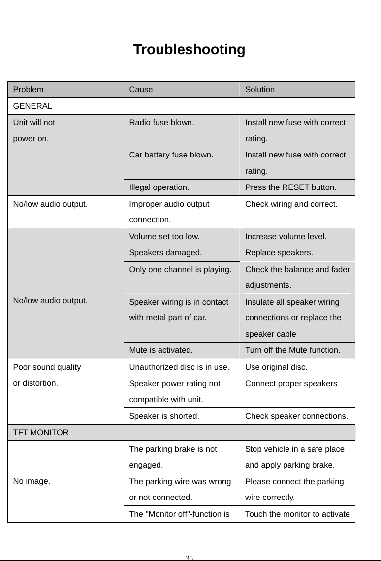  35  Troubleshooting  Problem  Cause  Solution GENERAL Radio fuse blown.  Install new fuse with correct rating. Car battery fuse blown.  Install new fuse with correct rating. Unit will not   power on. Illegal operation.  Press the RESET button. No/low audio output.  Improper audio output connection. Check wiring and correct. Volume set too low.  Increase volume level. Speakers damaged.  Replace speakers. Only one channel is playing. Check the balance and fader   adjustments. Speaker wiring is in contact with metal part of car. Insulate all speaker wiring   connections or replace the speaker cable     No/low audio output. Mute is activated.  Turn off the Mute function. Unauthorized disc is in use.  Use original disc. Speaker power rating not   compatible with unit. Connect proper speakers Poor sound quality   or distortion. Speaker is shorted.  Check speaker connections. TFT MONITOR The parking brake is not engaged. Stop vehicle in a safe place and apply parking brake. The parking wire was wrong or not connected. Please connect the parking wire correctly.   No image. The "Monitor off"-function is  Touch the monitor to activate 