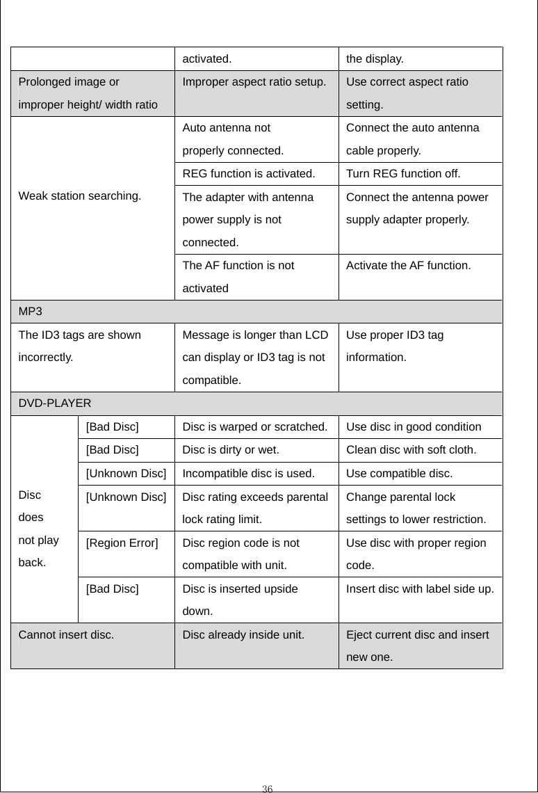 36  activated. the display. Prolonged image or improper height/ width ratio Improper aspect ratio setup. Use correct aspect ratio setting. Auto antenna not   properly connected. Connect the auto antenna   cable properly. REG function is activated.  Turn REG function off. The adapter with antenna power supply is not connected. Connect the antenna power   supply adapter properly.      Weak station searching. The AF function is not activated Activate the AF function. MP3 The ID3 tags are shown   incorrectly. Message is longer than LCD can display or ID3 tag is not compatible. Use proper ID3 tag information. DVD-PLAYER [Bad Disc]  Disc is warped or scratched. Use disc in good condition [Bad Disc]  Disc is dirty or wet.  Clean disc with soft cloth. [Unknown Disc]  Incompatible disc is used.  Use compatible disc. [Unknown Disc]  Disc rating exceeds parental lock rating limit. Change parental lock settings to lower restriction. [Region Error]  Disc region code is not   compatible with unit. Use disc with proper region   code.    Disc  does  not play back. [Bad Disc]  Disc is inserted upside down. Insert disc with label side up. Cannot insert disc.  Disc already inside unit.  Eject current disc and insert   new one.  