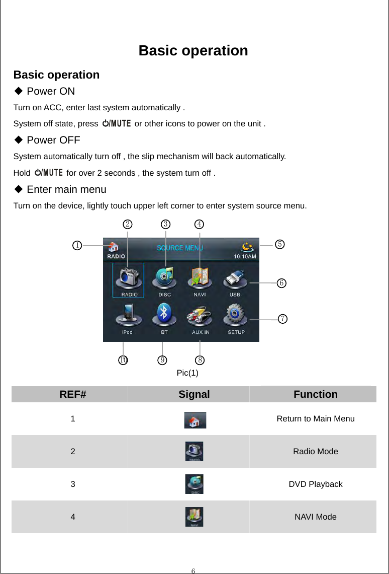  6  Basic operation Basic operation  Power ON◆ Turn on ACC, enter last system automatically . System off state, press    or other icons to power on the unit .  Power OFF◆ System automatically turn off , the slip mechanism will back automatically. Hold    for over 2 seconds , the system turn off .  Enter◆ main menu Turn on the device, lightly touch upper left corner to enter system source menu.           REF#  Signal  Function 1   Return to Main Menu 2   Radio Mode    3   DVD Playback   4   NAVI Mode   569 81 10 72  3 4Pic(1) 
