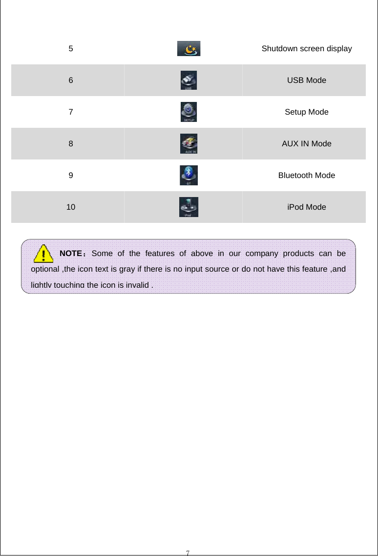  7    5   Shutdown screen display   6   USB Mode   7   Setup Mode   8   AUX IN Mode   9   Bluetooth Mode   10   iPod Mode          NOTE：Some of the features of above in our company products can be optional ,the icon text is gray if there is no input source or do not have this feature ,and lightly touchingtheiconisinvalid.