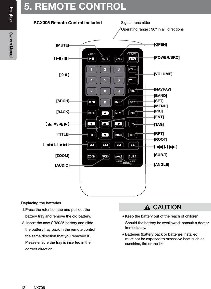12EnglishEnglish Owner&rsquo;s ManualEnglish Owner&rsquo;s ManualNX7065. REMOTE CONTROLReplacing the batteries 1.Press the retention tab and pull out the     battery tray and remove the old battery. 2. Insert the new CR2025 battery and slide      the battery tray back in the remote control       the same direction that you removed it.    Please ensure the tray is inserted in the     correct direction.&bull; Keep the battery out of the reach of children.   Should the battery be swallowed, consult a doctor immediately.&bull; Batteries (battery pack or batteries installed) must not be exposed to excessive heat such as sunshine, re or the like.Signal transmitterOperating range : 30&deg; in all  directions[   /   ][ 0-9 ][SRCH][BACK][  ,  ,  ,   ][TITLE][   ], [   ][ZOOM][MUTE][AUDIO][POWER/SRC][VOLUME][SET][PIC][TAG][RPT][   ], [   ][SUB.T][OPEN][ANGLE][NAVI/AV][MENU][BAND][ROOT][ENT]CAUTIONRCX005 Remote Control Included