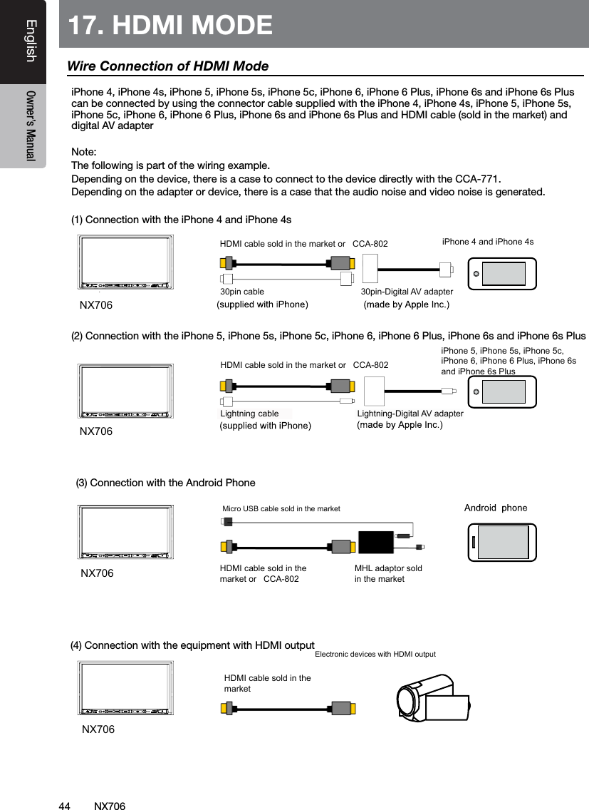 44EnglishEnglish Owner&rsquo;s ManualEnglish Owner&rsquo;s Manual17. HDMI MODENX706NX706NX706NX706NElectronic devices with HDMI outputHDMI cable sold in the marketHDMI cable sold in the market or   CCA-802MHL adaptor soldin the marketMicro USB cable sold in the marketLightning  cable Lightning-Digital AV adapterHDMI cable sold in the market or   CCA-80230pin cable 30pin-Digital AV adapterHDMI cable sold in the market or   CCA-802iPhone 5, iPhone 5s, iPhone 5c,iPhone 6, iPhone 6 Plus, iPhone 6sand iPhone 6s PlusiPhone 4 and iPhone 4siPhone 4, iPhone 4s, iPhone 5, iPhone 5s, iPhone 5c, iPhone 6, iPhone 6 Plus, iPhone 6s and iPhone 6s Plus can be connected by using the connector cable supplied with the iPhone 4, iPhone 4s, iPhone 5, iPhone 5s, iPhone 5c, iPhone 6, iPhone 6 Plus, iPhone 6s and iPhone 6s Plus and HDMI cable (sold in the market) and digital AV adapterNote:The following is part of the wiring example.Depending on the device, there is a case to connect to the device directly with the CCA-771.Depending on the adapter or device, there is a case that the audio noise and video noise is generated.Wire Connection of HDMI Mode(1) Connection with the iPhone 4 and iPhone 4s(2) Connection with the iPhone 5, iPhone 5s, iPhone 5c, iPhone 6, iPhone 6 Plus, iPhone 6s and iPhone 6s Plus(3) Connection with the Android Phone(4) Connection with the equipment with HDMI outputNX706