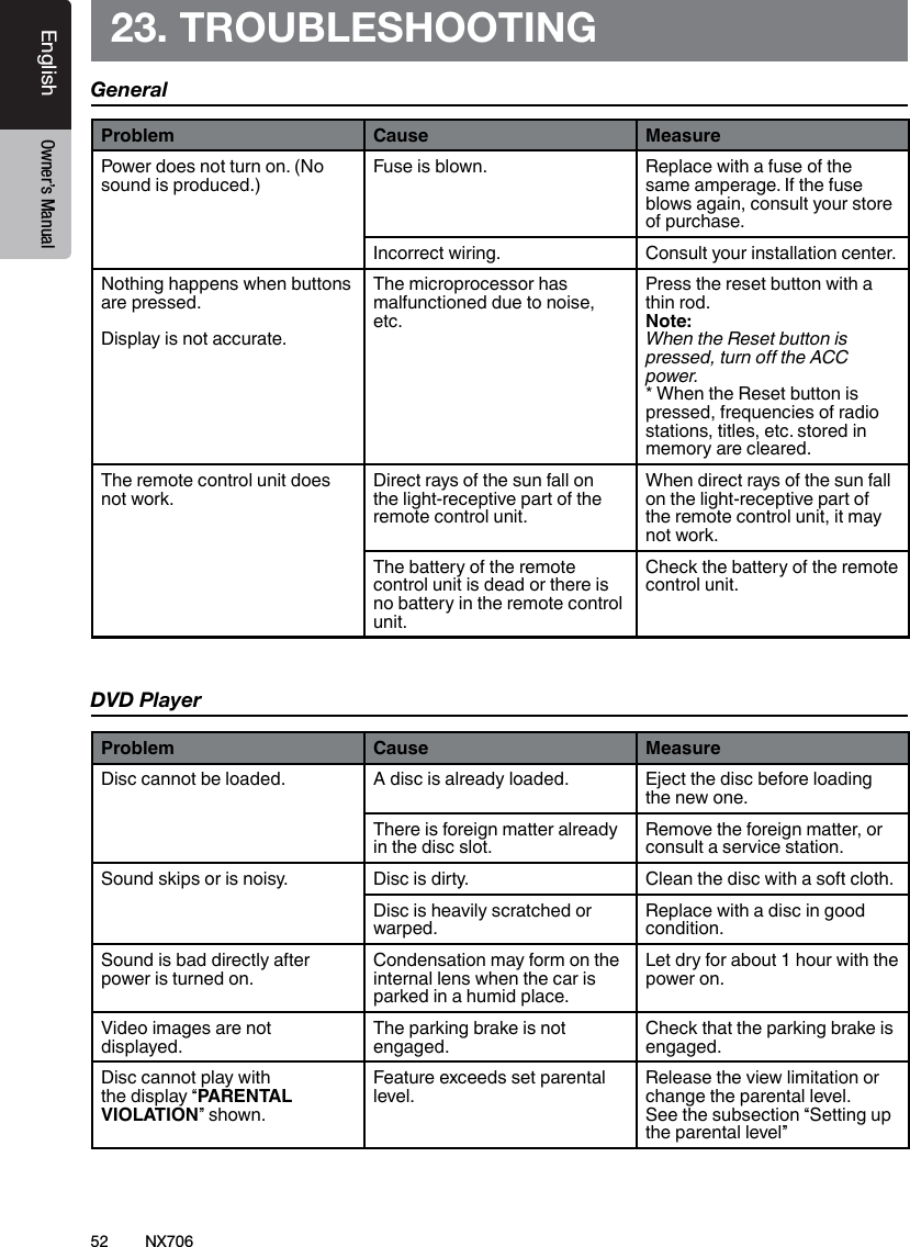 52EnglishEnglish Owner&rsquo;s ManualEnglish Owner&rsquo;s Manual23. TROUBLESHOOTINGGeneralDVD PlayerProblem Cause MeasurePower does not turn on. (No sound is produced.)Fuse is blown. Replace with a fuse of the same amperage. If the fuse blows again, consult your store of purchase.Incorrect wiring. Consult your installation center.Nothing happens when buttons are pressed. Display is not accurate.The microprocessor has malfunctioned due to noise, etc.Press the reset button with a thin rod.Note:When the Reset button is pressed, turn o the ACC power. * When the Reset button is pressed, frequencies of radio stations, titles, etc. stored in memory are cleared.The remote control unit does not work.Direct rays of the sun fall on the light-receptive part of the remote control unit.When direct rays of the sun fall on the light-receptive part of the remote control unit, it may not work.The battery of the remote control unit is dead or there is no battery in the remote control unit.Check the battery of the remote control unit.Problem Cause MeasureDisc cannot be loaded. A disc is already loaded. Eject the disc before loading the new one.There is foreign matter already in the disc slot.Remove the foreign matter, or consult a service station.Sound skips or is noisy. Disc is dirty. Clean the disc with a soft cloth.Disc is heavily scratched or warped.Replace with a disc in good condition.Sound is bad directly after power is turned on.Condensation may form on the internal lens when the car is parked in a humid place.Let dry for about 1 hour with the power on.Video images are not displayed.The parking brake is not engaged.Check that the parking brake is engaged.Disc cannot play with the display &ldquo;PARENTAL VIOLATION&rdquo; shown.Feature exceeds set parental level.Release the view limitation or change the parental level. See the subsection &ldquo;Setting up the parental level&rdquo;NX706