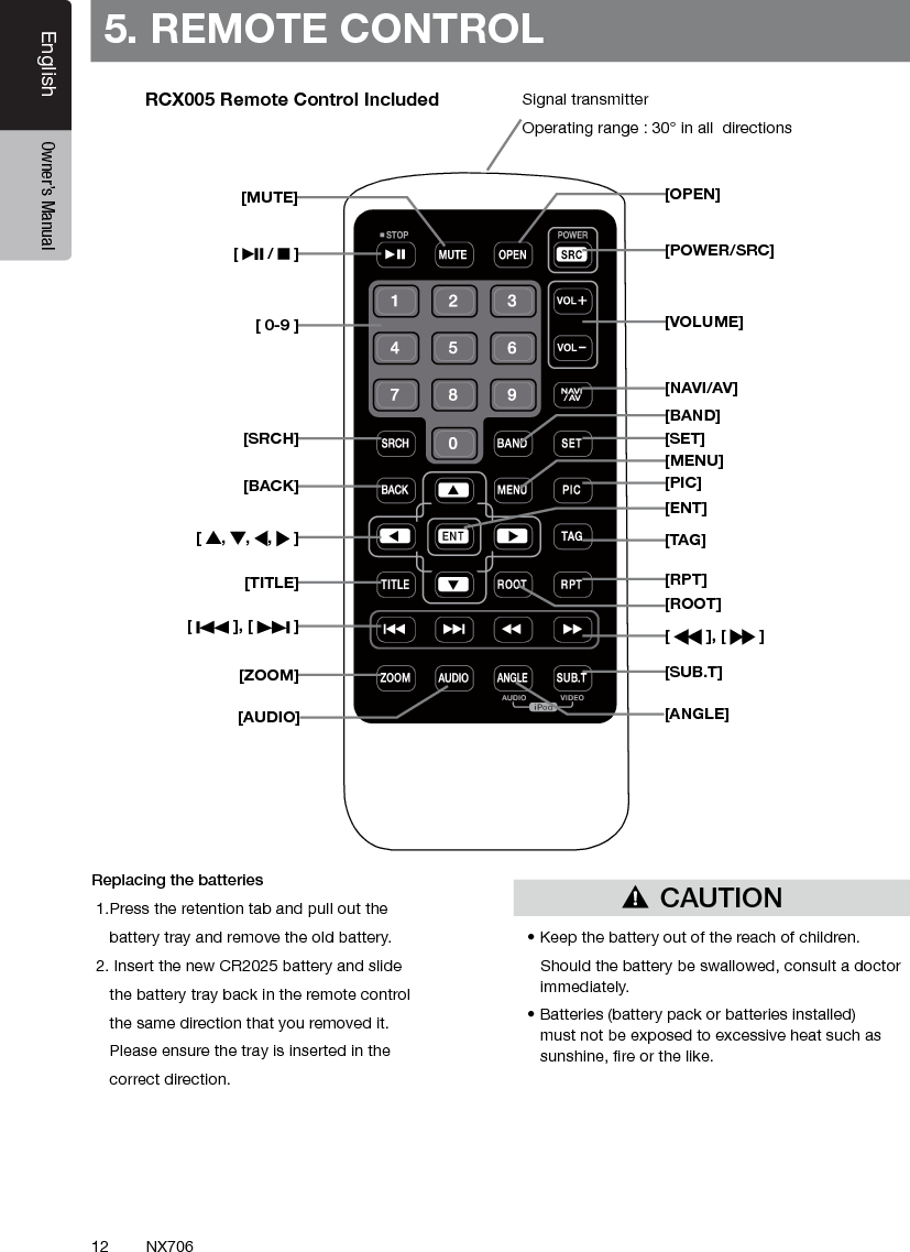 12EnglishEnglish Owner&rsquo;s ManualEnglish Owner&rsquo;s ManualNX7065. REMOTE CONTROLReplacing the batteries 1.Press the retention tab and pull out the     battery tray and remove the old battery. 2. Insert the new CR2025 battery and slide      the battery tray back in the remote control       the same direction that you removed it.    Please ensure the tray is inserted in the     correct direction.&bull; Keep the battery out of the reach of children.   Should the battery be swallowed, consult a doctor immediately.&bull; Batteries (battery pack or batteries installed) must not be exposed to excessive heat such as sunshine, re or the like.Signal transmitterOperating range : 30&deg; in all  directions[   /   ][ 0-9 ][SRCH][BACK][  ,  ,  ,   ][TITLE][   ], [   ][ZOOM][MUTE][AUDIO][POWER/SRC][VOLUME][SET][PIC][TAG][RPT][   ], [   ][SUB.T][OPEN][ANGLE][NAVI/AV][MENU][BAND][ROOT][ENT]CAUTIONRCX005 Remote Control Included