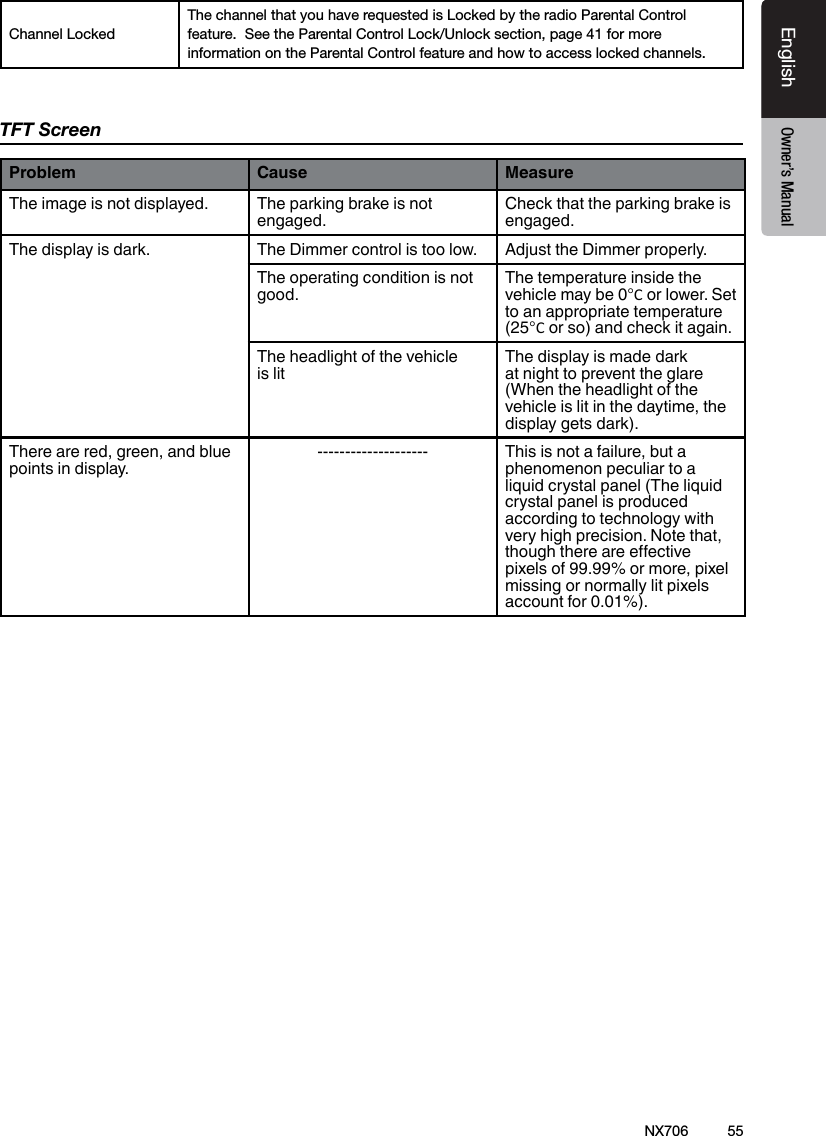 55EnglishEnglish Owner&rsquo;s ManualEnglish Owner&rsquo;s ManualChannel LockedThe channel that you have requested is Locked by the radio Parental Control feature.  See the Parental Control Lock/Unlock section, page 41 for more information on the Parental Control feature and how to access locked channels.TFT ScreenProblem Cause MeasureThe image is not displayed. The parking brake is not engaged.Check that the parking brake is engaged.The display is dark. The Dimmer control is too low. Adjust the Dimmer properly.The operating condition is not good.The temperature inside the vehicle may be 0&deg;C or lower. Set to an appropriate temperature (25&deg;C or so) and check it again.The headlight of the vehicle is litThe display is made dark at night to prevent the glare (When the headlight of the vehicle is lit in the daytime, the display gets dark).There are red, green, and blue points in display.-------------------- This is not a failure, but a phenomenon peculiar to a liquid crystal panel (The liquid crystal panel is produced according to technology with very high precision. Note that, though there are eective pixels of 99.99% or more, pixel missing or normally lit pixels account for 0.01%).NX706