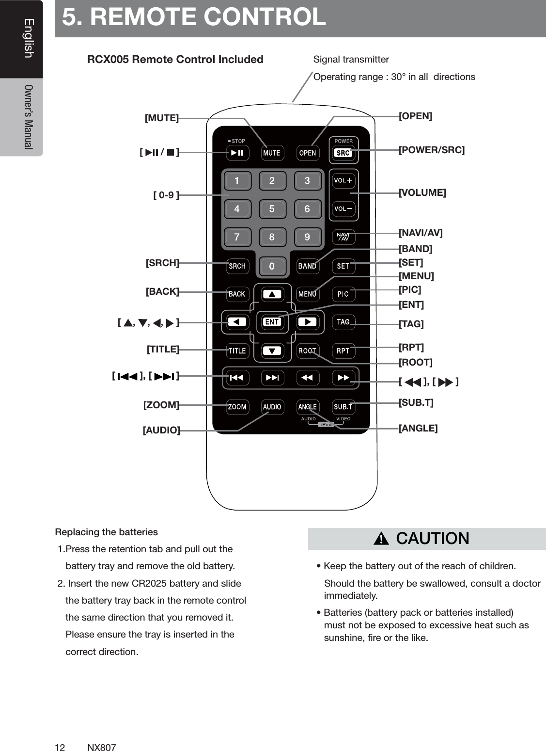 12 NX807English Owner&rsquo;s Manual5. REMOTE CONTROLReplacing the batteries0RESSTHERETENTIONTABANDPULLOUTTHEBATTERYTRAYANDREMOVETHEOLDBATTERY)NSERTTHENEW#2BATTERYANDSLIDETHEBATTERYTRAYBACKINTHEREMOTECONTROLTHESAMEDIRECTIONTHATYOUREMOVEDIT0LEASEENSURETHETRAYISINSERTEDINTHECORRECTDIRECTIONs+EEPTHEBATTERYOUTOFTHEREACHOFCHILDREN3HOULDTHEBATTERYBESWALLOWEDCONSULTADOCTORIMMEDIATELYs"ATTERIESBATTERYPACKORBATTERIESINSTALLEDMUSTNOTBEEXPOSEDTOEXCESSIVEHEATSUCHASSUNSHINElREORTHELIKE3IGNALTRANSMITTER/PERATINGRANGE&ordf;INALLDIRECTIONS[   /   ][ 0-9 ][SRCH][BACK][  ,  ,  ,   ][TITLE][   ], [   ][ZOOM][MUTE][AUDIO][POWER/SRC][VOLUME][SET][PIC][TAG][RPT][   ], [   ][SUB.T][OPEN][ANGLE][NAVI/AV][MENU][BAND][ROOT][ENT]CAUTIONRCX005 Remote Control Included