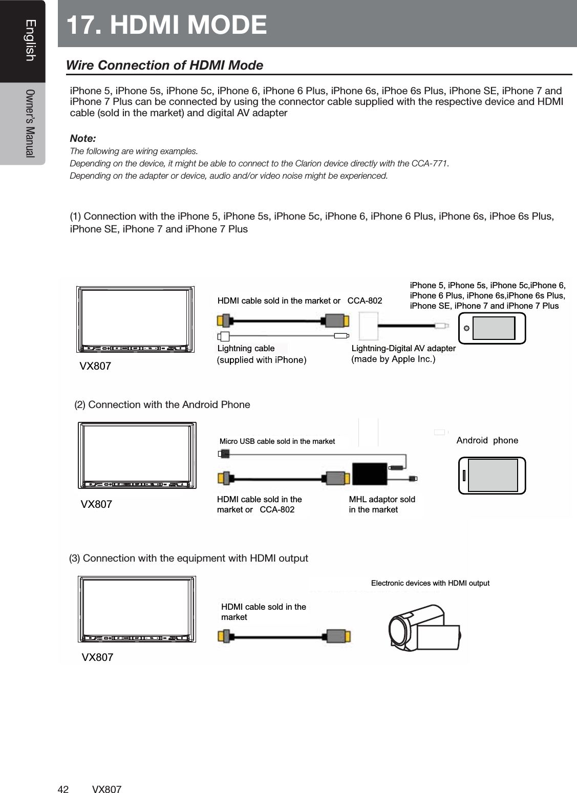 42 VX807English Owner&rsquo;s ManualVX807VX807VX807Electronic devices with HDMI outputHDMI cable sold in the marketHDMI cable sold in the market or   CCA-802MHL adaptor soldin the marketMicro USB cable sold in the marketLightning  cable Lightning-Digital AV adapterHDMI cable sold in the market or   CCA-802iPhone 5, iPhone 5s, iPhone 5c,iPhone 6,iPhone 6 Plus, iPhone 6s,iPhone 6s Plus,iPhone SE, iPhone 7 and iPhone 7 Plus17. HDMI MODEI0HONEI0HONESI0HONECI0HONEI0HONE0LUSI0HONESI0HOES0LUSI0HONE3%I0HONEANDI0HONE0LUSCANBECONNECTEDBYUSINGTHECONNECTORCABLESUPPLIEDWITHTHERESPECTIVEDEVICEAND($-)CABLESOLDINTHEMARKETANDDIGITAL!6ADAPTERNote:4HEFOLLOWINGAREWIRINGEXAMPLES$EPENDINGONTHEDEVICEITMIGHTBEABLETOCONNECTTOTHE#LARIONDEVICEDIRECTLYWITHTHE##!$EPENDINGONTHEADAPTERORDEVICEAUDIOANDORVIDEONOISEMIGHTBEEXPERIENCEDWire Connection of HDMI Mode(1) Connection with the iPhone 5, iPhone 5s, iPhone 5c, iPhone 6, iPhone 6 Plus, iPhone 6s, iPhoe 6s Plus, iPhone SE, iPhone 7 and iPhone 7 Plus(2) Connection with the Android Phone(3) Connection with the equipment with HDMI output