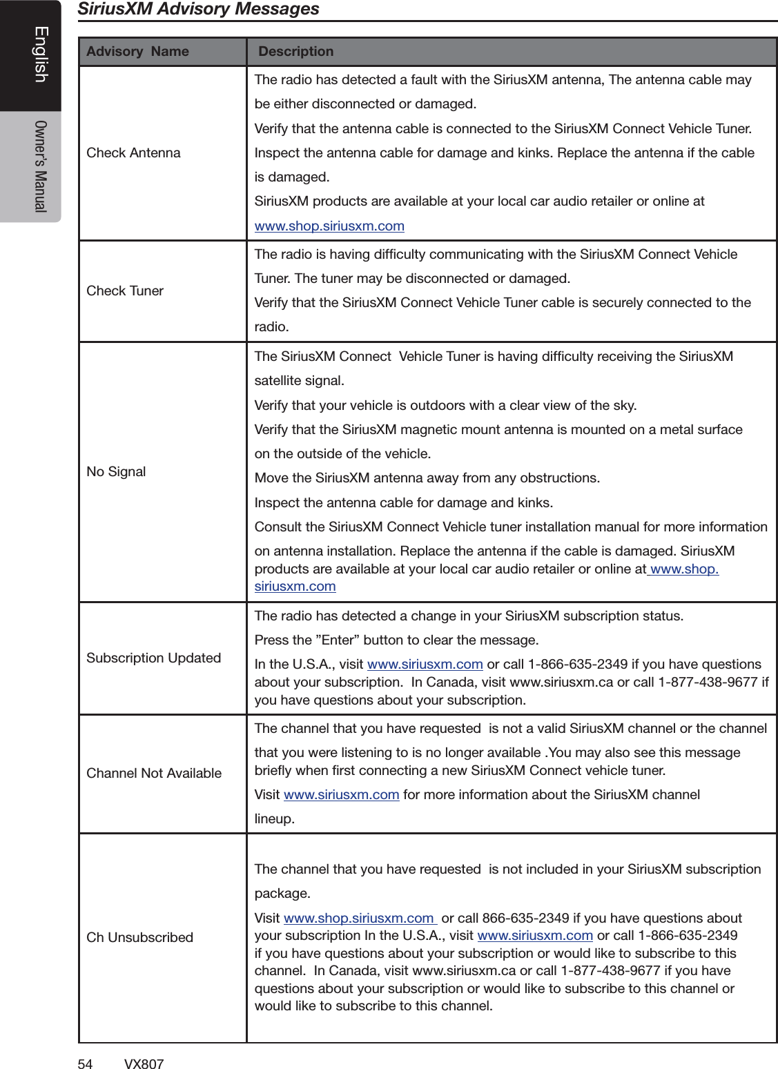 54 VX807English Owner&rsquo;s ManualSiriusXM Advisory MessagesAdvisory  Name  Description#HECK!NTENNA4HERADIOHASDETECTEDAFAULTWITHTHE3IRIUS8-ANTENNA4HEANTENNACABLEMAYBEEITHERDISCONNECTEDORDAMAGED6ERIFYTHATTHEANTENNACABLEISCONNECTEDTOTHE3IRIUS8-#ONNECT6EHICLE4UNER)NSPECTTHEANTENNACABLEFORDAMAGEANDKINKS2EPLACETHEANTENNAIFTHECABLEISDAMAGED3IRIUS8-PRODUCTSAREAVAILABLEATYOURLOCALCARAUDIORETAILERORONLINEATWWWSHOPSIRIUSXMCOM#HECK4UNER4HERADIOISHAVINGDIFlCULTYCOMMUNICATINGWITHTHE3IRIUS8-#ONNECT6EHICLE4UNER4HETUNERMAYBEDISCONNECTEDORDAMAGED6ERIFYTHATTHE3IRIUS8-#ONNECT6EHICLE4UNERCABLEISSECURELYCONNECTEDTOTHERADIO.O3IGNAL4HE3IRIUS8-#ONNECT6EHICLE4UNERISHAVINGDIFlCULTYRECEIVINGTHE3IRIUS8-SATELLITESIGNAL6ERIFYTHATYOURVEHICLEISOUTDOORSWITHACLEARVIEWOFTHESKY6ERIFYTHATTHE3IRIUS8-MAGNETICMOUNTANTENNAISMOUNTEDONAMETALSURFACEONTHEOUTSIDEOFTHEVEHICLE-OVETHE3IRIUS8-ANTENNAAWAYFROMANYOBSTRUCTIONS)NSPECTTHEANTENNACABLEFORDAMAGEANDKINKS#ONSULTTHE3IRIUS8-#ONNECT6EHICLETUNERINSTALLATIONMANUALFORMOREINFORMATIONONANTENNAINSTALLATION2EPLACETHEANTENNAIFTHECABLEISDAMAGED3IRIUS8-PRODUCTSAREAVAILABLEATYOURLOCALCARAUDIORETAILERORONLINEAT WWWSHOPSIRIUSXMCOM3UBSCRIPTION5PDATED4HERADIOHASDETECTEDACHANGEINYOUR3IRIUS8-SUBSCRIPTIONSTATUS0RESSTHEv%NTERvBUTTONTOCLEARTHEMESSAGE)NTHE53!VISITWWWSIRIUSXMCOMORCALLIFYOUHAVEQUESTIONSABOUTYOURSUBSCRIPTION)N#ANADAVISITWWWSIRIUSXMCAORCALLIFYOUHAVEQUESTIONSABOUTYOURSUBSCRIPTION#HANNEL.OT!VAILABLE4HECHANNELTHATYOUHAVEREQUESTEDISNOTAVALID3IRIUS8-CHANNELORTHECHANNELTHATYOUWERELISTENINGTOISNOLONGERAVAILABLE9OUMAYALSOSEETHISMESSAGEBRIEmYWHENlRSTCONNECTINGANEW3IRIUS8-#ONNECTVEHICLETUNER6ISITWWWSIRIUSXMCOMFORMOREINFORMATIONABOUTTHE3IRIUS8-CHANNELLINEUP#H5NSUBSCRIBED4HECHANNELTHATYOUHAVEREQUESTEDISNOTINCLUDEDINYOUR3IRIUS8-SUBSCRIPTIONPACKAGE6ISITWWWSHOPSIRIUSXMCOMORCALLIFYOUHAVEQUESTIONSABOUTYOURSUBSCRIPTION)NTHE53!VISITWWWSIRIUSXMCOMORCALLIFYOUHAVEQUESTIONSABOUTYOURSUBSCRIPTIONORWOULDLIKETOSUBSCRIBETOTHISCHANNEL)N#ANADAVISITWWWSIRIUSXMCAORCALLIFYOUHAVEQUESTIONSABOUTYOURSUBSCRIPTIONORWOULDLIKETOSUBSCRIBETOTHISCHANNELORWOULDLIKETOSUBSCRIBETOTHISCHANNEL