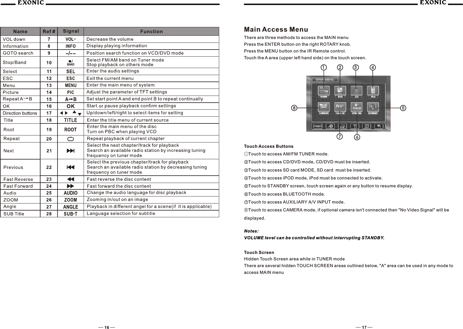 Main Access MenuThere are three methods to access the MAIN menuPress the ENTER button on the right ROTARY knob.Press the MENU button on the IR Remote control.Touch the A area (upper left hand side) on the touch screen.Touch Access Buttons①Touch to access AM/FM TUNER mode.②Touch to access CD/DVD mode, CD/DVD must be inserted.③Touch to access SD card MODE, SD card  must be inserted.④Touch to access iPOD mode, iPod must be connected to activate.⑤Touch to STANDBY screen, touch screen again or any button to resume display.⑥Touch to access BLUETOOTH mode.⑦Touch to access AUXILIARY A/V INPUT mode.⑧Touch to access CAMERA mode, if optional camera isn't connected then "No Video Signal" will be displayed.Notes:VOLUME level can be controlled without interrupting STANDBY.Touch ScreenHidden Touch Screen area while in TUNER modeThere are several hidden TOUCH SCREEN areas outlined below, "A" area can be used in any mode to access MAIN menu7766885511223344