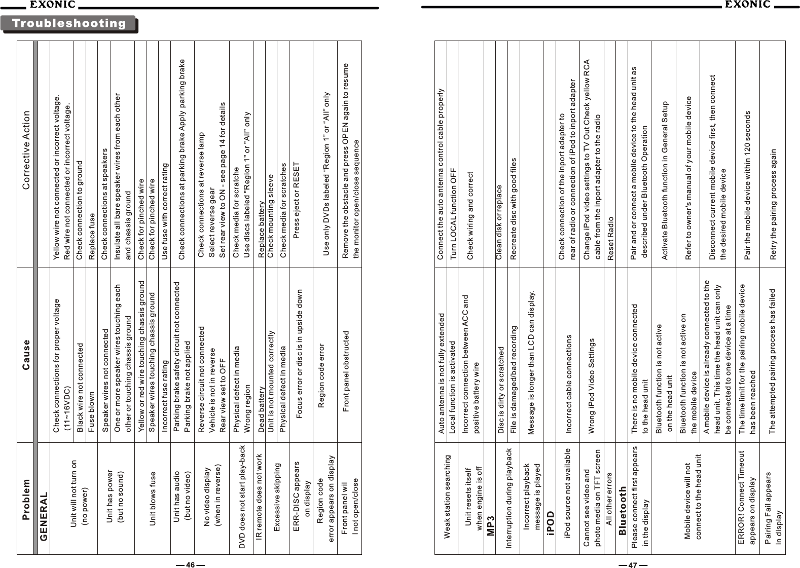 46 47Yellow wire not connected or incorrect voltage.Red wire not connected or incorrect voltage.Check connections for proper voltage (11~16VDC) Unit will not turn on (no power) Black wire not connected  Check connection to ground Fuse blown Replace fuseUnit has power (but no sound)Speaker wires not connected  Check connections at speakersOne or more speaker wires touching each other or touching chassis ground Insulate all bare speaker wires from each otherand chassis ground Unit blows fuseYellow or red wire touching chassis ground Check for pinched wireSpeaker wires touching chassis ground  Check for pinched wireIncorrect fuse rating  Use fuse with correct rating Unit has audio (but no video) Parking brake safety circuit not connected  Parking brake not applied Check connections at parking brake Apply parking brakeNo video display(when in reverse)Reverse circuit not connected Vehicle is not in reverse Rear view set to OFFCheck connections at reverse lamp Select reverse gear Set rear view to ON - see page 14 for details DVD does not start play-back Physical defect in media Wrong region Check media for scratcheUse discs labeled "Region 1" or "All" onlyIR remote does not work Dead battery  Replace battery Excessive skipping Unit is not mounted correctly Check mounting sleevePhysical defect in media Check media for scratches ERR-DISC appears   on displayFocus error or disc is in upside down  Press eject or RESET   Region code error appears on displayRegion code error Use only DVDs labeled &ldquo;Region 1&rdquo; or &ldquo;All&rdquo; onlyFront panel will not open/closeFront panel obstructed Remove the obstacle and press OPEN again to resume the monitor open/close sequence Weak station searching Auto antenna is not fully extended Connect the auto antenna control cable properlyLocal function is activated Turn LOCAL function OFF Unit resets itself when engine is offIncorrect connection between ACC and positive battery wire Check wiring and correct  Message is longer than LCD can display. Interruption during playbackDisc is dirty or scratched Clean disk or replace File is damaged/bad recording  Recreate disc with good filesIncorrect playback message is playediPODBluetooth   Reset Radio iPod source not available  Incorrect cable connections Check connection of the inport adapter to rear of radio or connection of iPod to inport adapter Cannot see video and photo media on TFT screen Wrong iPod Video Settings  Change iPod video settings to TV Out Check yellow RCA cable from the inport adapter to the radioAll other errors Please connect first appears in the displayThere is no mobile device connected to the head unitPair and or connect a mobile device to the head unit as described under Bluetooth OperationMobile device will not connect to the head unitBluetooth function is not active on the head unit Activate Bluetooth function in General SetupBluetooth function is not active on the mobile device Refer to owner's manual of your mobile deviceA mobile device is already connected to the head unit. This time the head unit can only be connected to one device at a timeDisconnect current mobile device first, then connect the desired mobile device ERROR! Connect Timeout appears on display The time limit for the pairing mobile device has been reached Pair the mobile device within 120 secondsPairing Fail appears in display The attempted pairing process has failed Retry the pairing process again