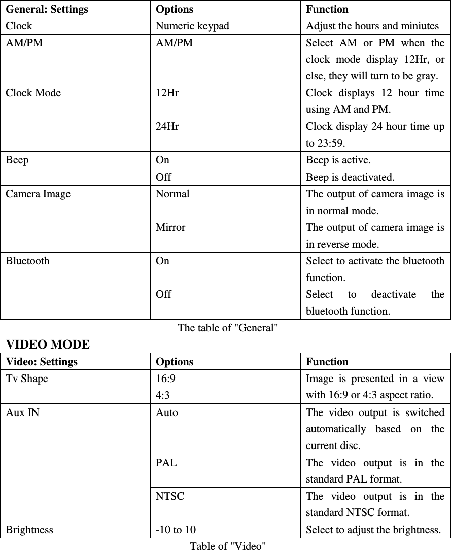 General: Settings Options Function Clock  Numeric keypad  Adjust the hours and miniutes AM/PM  AM/PM  Select  AM  or  PM  when  the clock  mode  display  12Hr,  or else, they will turn to be gray. 12Hr  Clock  displays  12  hour  time using AM and PM. Clock Mode 24Hr  Clock display 24 hour time up to 23:59. On  Beep is active. Beep Off  Beep is deactivated. Normal  The output of camera image is in normal mode. Camera Image Mirror  The output of camera image is in reverse mode. On  Select to activate the bluetooth function. Bluetooth Off  Select  to  deactivate  the bluetooth function.   The table of "General" VIDEO MODE Video: Settings  Options  Function 16:9 Tv Shape 4:3 Image  is  presented  in  a  view with 16:9 or 4:3 aspect ratio. Auto  The  video  output  is  switched automatically  based  on  the current disc. PAL  The  video  output  is  in  the standard PAL format. Aux IN NTSC  The  video  output  is  in  the standard NTSC format. Brightness  -10 to 10  Select to adjust the brightness.   Table of "Video"            