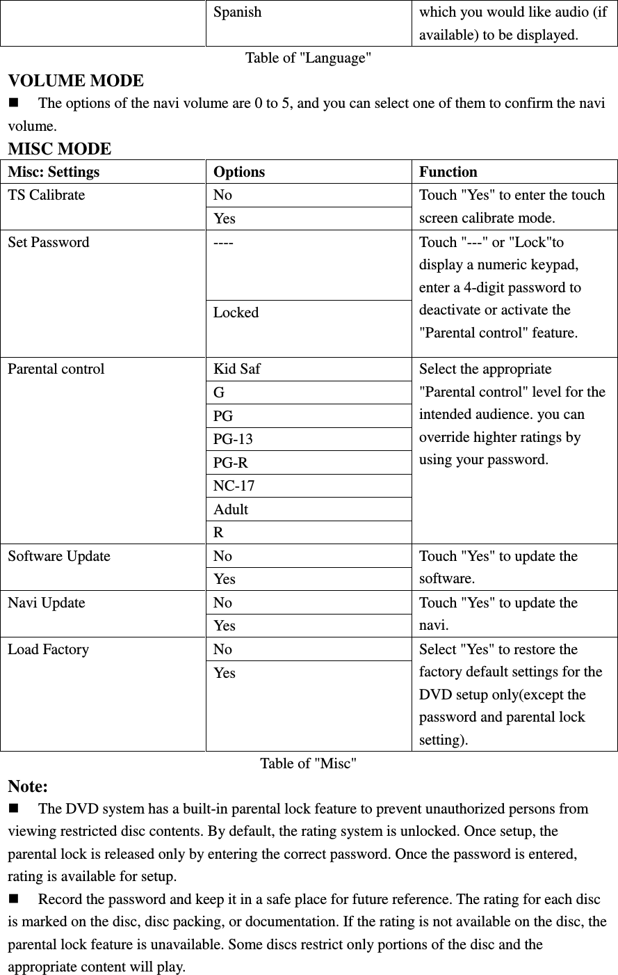 Spanish    which you would like audio (if available) to be displayed. Table of "Language" VOLUME MODE    The options of the navi volume are 0 to 5, and you can select one of them to confirm the navi volume. MISC MODE Misc: Settings    Options  Function No TS Calibrate Yes Touch "Yes" to enter the touch screen calibrate mode. ---- Set Password Locked Touch "---" or "Lock"to display a numeric keypad, enter a 4-digit password to deactivate or activate the "Parental control" feature. Kid Saf G PG PG-13 PG-R NC-17 Adult Parental control R Select the appropriate "Parental control" level for the intended audience. you can override highter ratings by using your password.   No Software Update Yes Touch "Yes" to update the software. No Navi Update Yes Touch "Yes" to update the navi. No Load Factory Yes Select "Yes" to restore the factory default settings for the DVD setup only(except the password and parental lock setting). Table of "Misc"   Note:    The DVD system has a built-in parental lock feature to prevent unauthorized persons from viewing restricted disc contents. By default, the rating system is unlocked. Once setup, the parental lock is released only by entering the correct password. Once the password is entered, rating is available for setup.  Record the password and keep it in a safe place for future reference. The rating for each disc is marked on the disc, disc packing, or documentation. If the rating is not available on the disc, the parental lock feature is unavailable. Some discs restrict only portions of the disc and the appropriate content will play.  