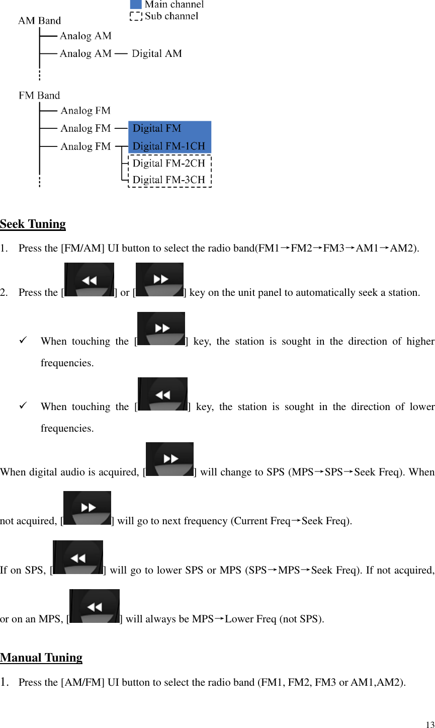 13   Seek Tuning 1. Press the [FM/AM] UI button to select the radio band(FM1&rarr;FM2&rarr;FM3&rarr;AM1&rarr;AM2). 2. Press the [ ] or [ ] key on the unit panel to automatically seek a station.  When  touching  the  [ ]  key,  the  station  is  sought  in  the  direction  of  higher frequencies.  When  touching  the  [ ]  key,  the  station  is  sought  in  the  direction  of  lower frequencies. When digital audio is acquired, [ ] will change to SPS (MPS&rarr;SPS&rarr;Seek Freq). When not acquired, [ ] will go to next frequency (Current Freq&rarr;Seek Freq).   If on SPS, [ ] will go to lower SPS or MPS (SPS&rarr;MPS&rarr;Seek Freq). If not acquired, or on an MPS, [ ] will always be MPS&rarr;Lower Freq (not SPS). Manual Tuning 1. Press the [AM/FM] UI button to select the radio band (FM1, FM2, FM3 or AM1,AM2). 
