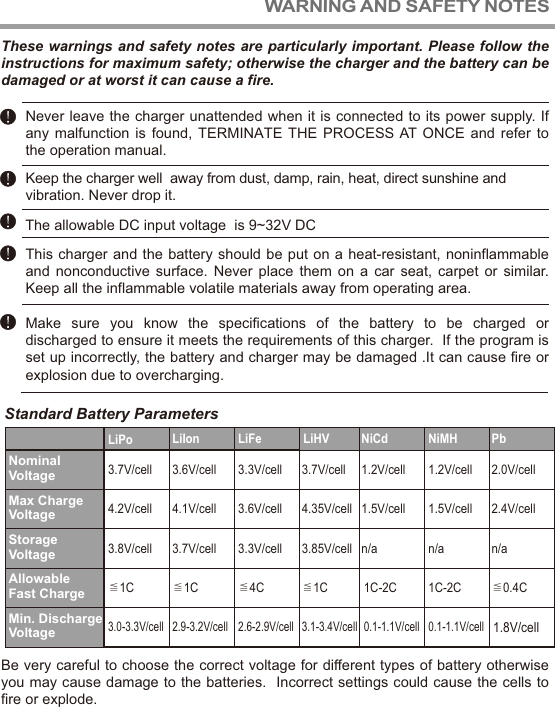 Page 6 of SKYRC Technology B6NANO Multi Chemistry Charger/Discharger User Manual                      1