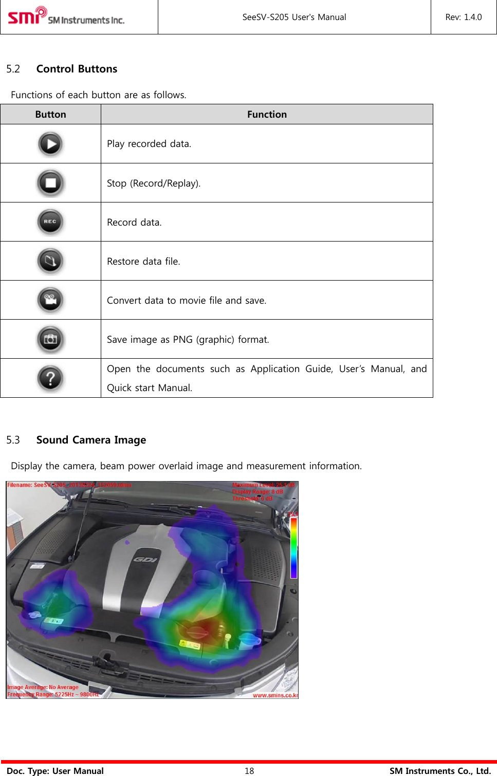  SeeSV-S205 User&apos;s Manual Rev: 1.4.0  Doc. Type: User Manual 18 SM Instruments Co., Ltd.  5.2 Control Buttons   Functions of each button are as follows. Button Function  Play recorded data.  Stop (Record/Replay).  Record data.  Restore data file.  Convert data to movie file and save.  Save image as PNG (graphic) format.  Open  the  documents  such  as  Application  Guide,  User’s  Manual,  and Quick start Manual.  5.3 Sound Camera Image   Display the camera, beam power overlaid image and measurement information.   