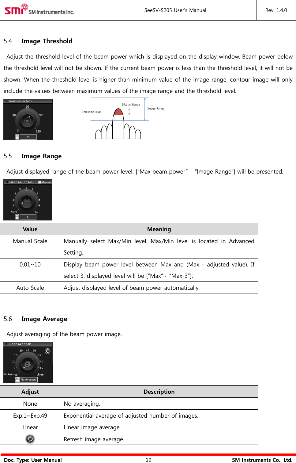  SeeSV-S205 User&apos;s Manual Rev: 1.4.0  Doc. Type: User Manual 19 SM Instruments Co., Ltd.  5.4 Image Threshold   Adjust the threshold level of the beam power which is displayed on the display window. Beam power below the threshold level will not be shown. If the current beam power is less than the threshold level, it will not be shown. When the threshold level is higher than minimum value of the image range, contour image will only include the values between maximum values of the image range and the threshold level.  5.5 Image Range   Adjust displayed range of the beam power level. [“Max beam power” – “Image Range”] will be presented.  Value Meaning Manual Scale Manually  select  Max/Min  level.  Max/Min  level  is  located  in  Advanced Setting. 0.01~10 Display beam power  level between Max and (Max  - adjusted value). If select 3, displayed level will be [“Max”~ “Max-3”]. Auto Scale Adjust displayed level of beam power automatically.  5.6 Image Average   Adjust averaging of the beam power image.  Adjust Description None No averaging. Exp.1~Exp.49 Exponential average of adjusted number of images. Linear Linear image average.  Refresh image average.   