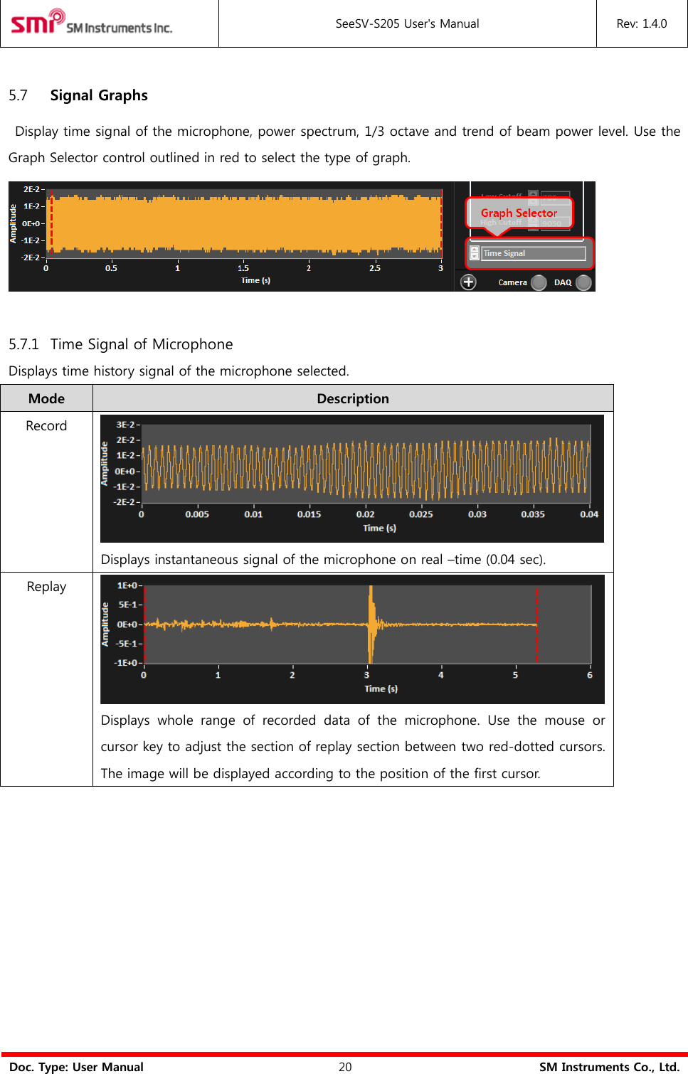  SeeSV-S205 User&apos;s Manual Rev: 1.4.0  Doc. Type: User Manual 20 SM Instruments Co., Ltd.  5.7 Signal Graphs   Display time signal of the microphone, power spectrum, 1/3 octave and trend of beam power level. Use the Graph Selector control outlined in red to select the type of graph.   5.7.1 Time Signal of Microphone Displays time history signal of the microphone selected. Mode Description Record  Displays instantaneous signal of the microphone on real –time (0.04 sec). Replay  Displays  whole  range  of  recorded  data  of  the  microphone.  Use  the  mouse  or cursor key to adjust the section of replay section between two red-dotted cursors. The image will be displayed according to the position of the first cursor.          