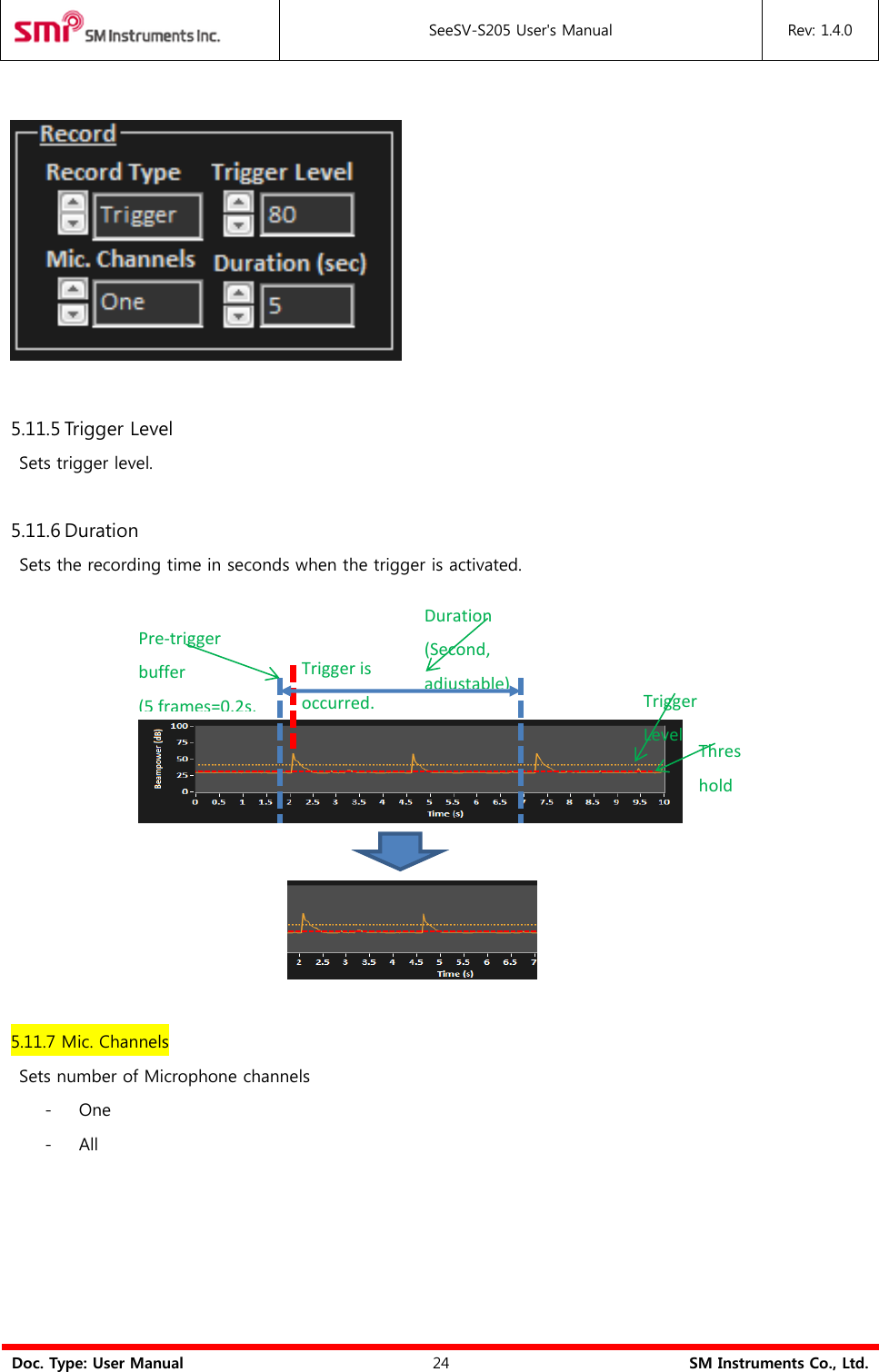  SeeSV-S205 User&apos;s Manual Rev: 1.4.0  Doc. Type: User Manual 24 SM Instruments Co., Ltd.    5.11.5 Trigger Level   Sets trigger level.  5.11.6 Duration Sets the recording time in seconds when the trigger is activated.     5.11.7 Mic. Channels   Sets number of Microphone channels - One - All      Trigger is occurred. Pre-trigger buffer (5 frames=0.2s, Duration (Second, adjustable) Trigger Level Threshold 