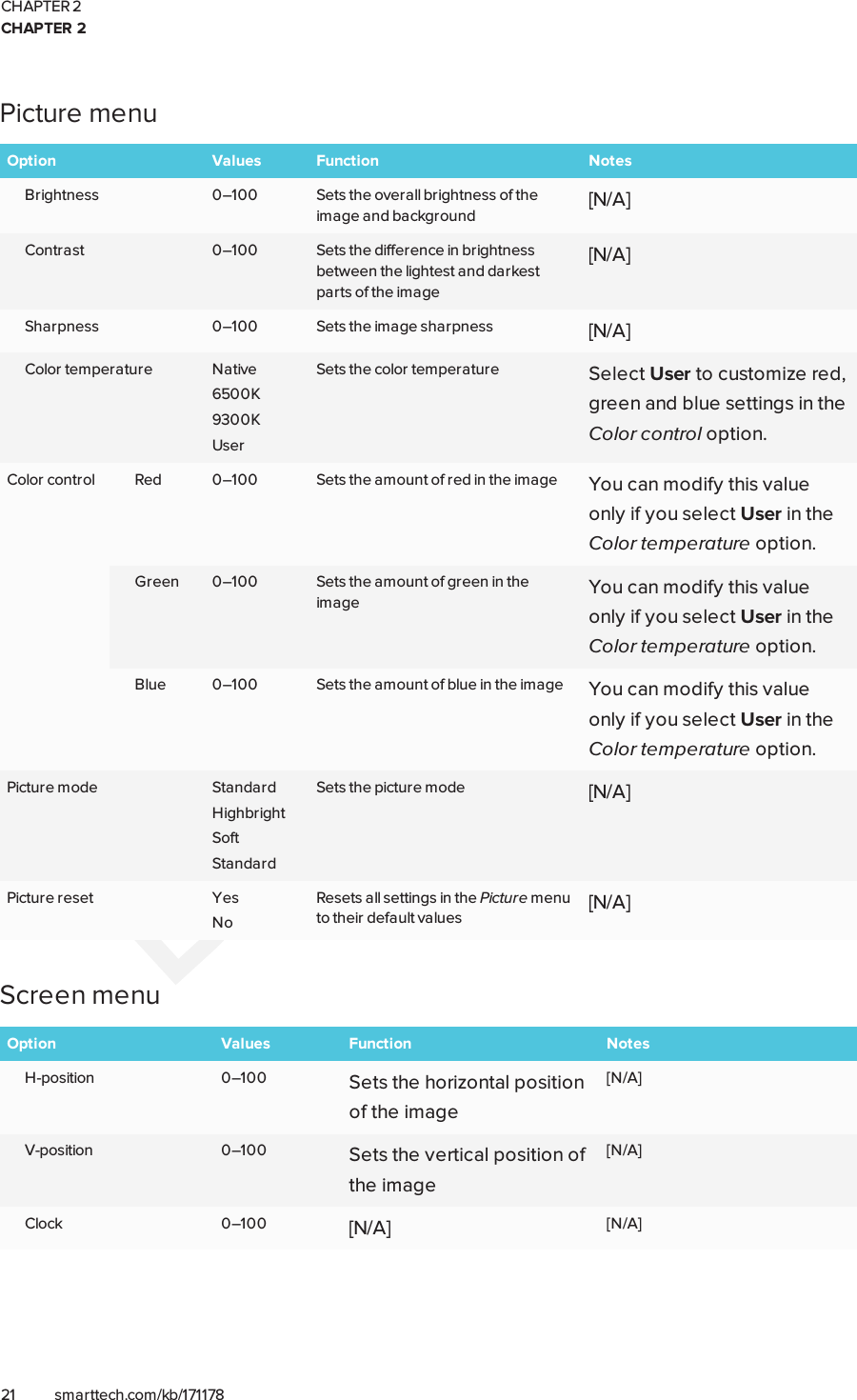 Page 29 of SMART Technologies 2075 LCD MONITOR User Manual SMART Board 2000 series display user s guide