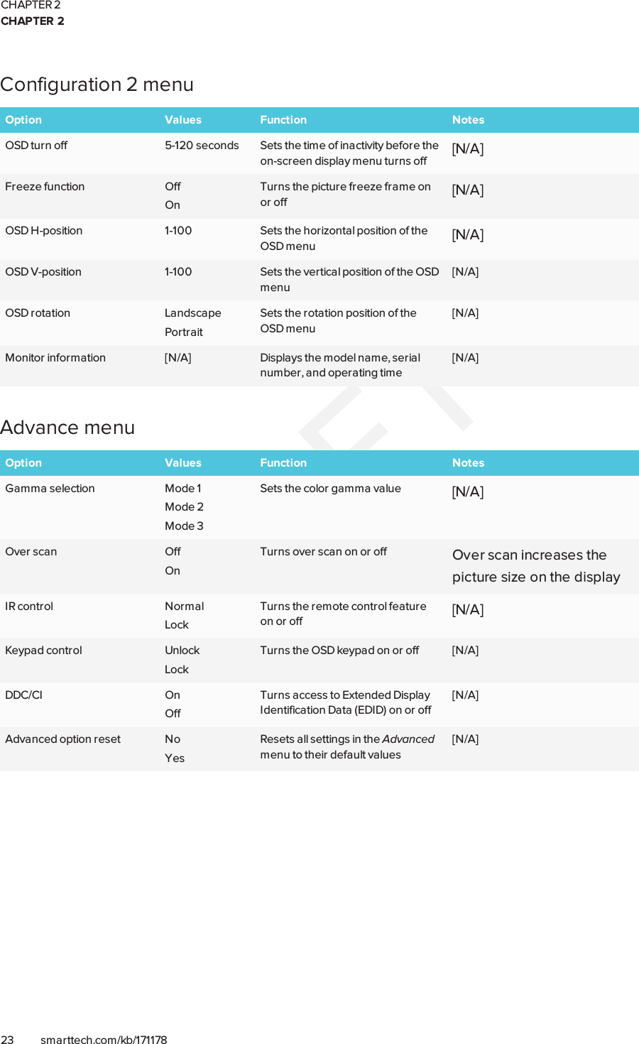 Page 31 of SMART Technologies 2075 LCD MONITOR User Manual SMART Board 2000 series display user s guide