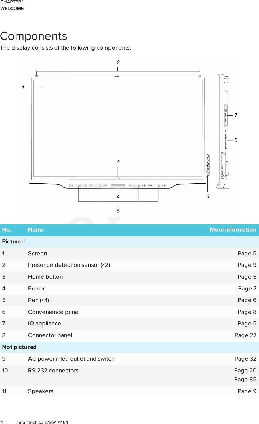 CHAPTER 1WELCOME4 smarttech.com/kb/171164ComponentsThe display consists of the following components:No. Name More informationPictured1 Screen Page52 Presence detection sensor (×2) Page93 Home button Page54 Eraser Page75 Pen (×4) Page66 Convenience panel Page87 iQ appliance Page58 Connector panel Page27Not pictured9 AC power inlet, outlet and switch Page3210 RS-232 connectors Page20Page8511 Speakers Page9