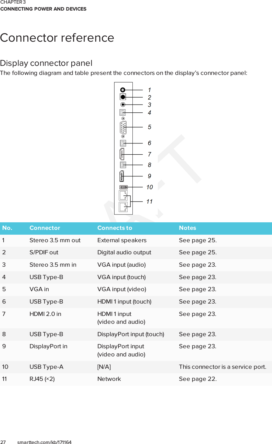 CHAPTER 3CONNECTING POWER AND DEVICES27 smarttech.com/kb/171164Connector referenceDisplay connectorpanelThe following diagram and table present the connectors on the display’s connector panel:No. Connector Connects to Notes1 Stereo 3.5 mm out External speakers See page25.2 S/PDIF out Digital audio output See page25.3 Stereo 3.5 mm in VGA input (audio) See page23.4 USB Type-B VGA input (touch) See page23.5 VGA in VGA input (video) See page23.6 USB Type-B HDMI 1 input (touch) See page23.7 HDMI 2.0 in HDMI 1 input(videoandaudio)See page23.8 USB Type-B DisplayPort input (touch) See page23.9 DisplayPort in DisplayPort input(videoandaudio)See page23.10 USB Type-A [N/A] This connector is a service port.11 RJ45 (×2) Network See page22.