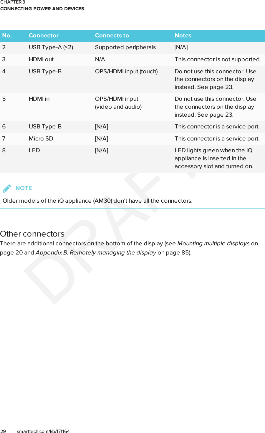 CHAPTER 3CONNECTING POWER AND DEVICES29 smarttech.com/kb/171164No. Connector Connects to Notes2 USB Type-A (×2) Supported peripherals [N/A]3 HDMIout N/A This connector is not supported.4 USB Type-B OPS/HDMI input (touch) Do not use this connector. Usethe connectors on the displayinstead. See page23.5 HDMI in OPS/HDMI input(videoandaudio)Do not use this connector. Usethe connectors on the displayinstead. See page23.6 USBType-B [N/A] This connector is a service port.7 Micro SD [N/A] This connector is a service port.8 LED [N/A] LED lights green when the iQappliance is inserted in theaccessory slot and turned on.NOTEOlder models of the iQ appliance (AM30)don’t have all the connectors.Other connectorsThere are additional connectors on the bottom of the display (see Mounting multiple displays onpage20 and Appendix B: Remotely managing the display on page85).