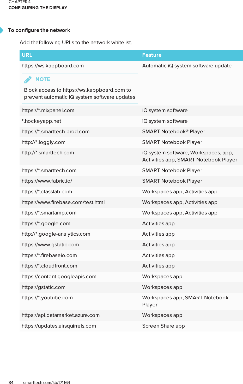 CHAPTER 4CONFIGURING THE DISPLAY34 smarttech.com/kb/171164To configure the networkAdd thefollowing URLs to the network whitelist.URL Featurehttps://ws.kappboard.comNOTEBlock access to https://ws.kappboard.com toprevent automatic iQ system software updatesAutomatic iQ system software updatehttps://*.mixpanel.com iQ system software*.hockeyapp.net iQ system softwarehttps://*.smarttech-prod.com SMARTNotebook® Playerhttp://*.loggly.com SMARTNotebook Playerhttp://*.smarttech.com iQ system software, Workspaces, app,Activities app, SMARTNotebook Playerhttps://*.smarttech.com SMARTNotebook Playerhttps://www.fabric.io/ SMARTNotebook Playerhttps://*.classlab.com Workspaces app, Activities apphttps://www.firebase.com/test.html Workspaces app, Activities apphttps://*.smartamp.com Workspaces app, Activities apphttps://*.google.com Activities apphttp://*.google-analytics.com Activities apphttps://www.gstatic.com Activities apphttps://*.firebaseio.com Activities apphttps://*.cloudfront.com Activities apphttps://content.googleapis.com Workspaces apphttps://gstatic.com Workspaces apphttps://*.youtube.com Workspaces app, SMARTNotebookPlayerhttps://api.datamarket.azure.com Workspaces apphttps://updates.airsquirrels.com Screen Share app