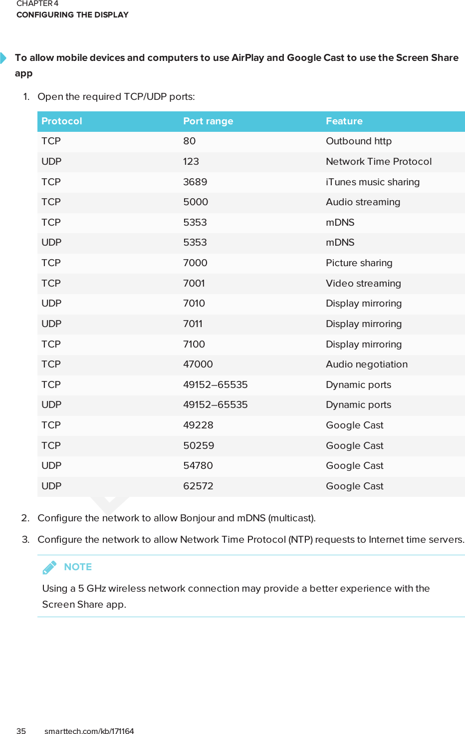 CHAPTER 4CONFIGURING THE DISPLAY35 smarttech.com/kb/171164To allow mobile devices and computers to use AirPlay and Google Cast to use the Screen Shareapp1. Open the required TCP/UDP ports:Protocol Port range FeatureTCP 80 Outbound httpUDP 123 Network Time ProtocolTCP 3689 iTunes music sharingTCP 5000 Audio streamingTCP 5353 mDNSUDP 5353 mDNSTCP 7000 Picture sharingTCP 7001 Video streamingUDP 7010 Display mirroringUDP 7011 Display mirroringTCP 7100 Display mirroringTCP 47000 Audio negotiationTCP 49152–65535 Dynamic portsUDP 49152–65535 Dynamic portsTCP 49228 Google CastTCP 50259 Google CastUDP 54780 Google CastUDP 62572 Google Cast2. Configure the network to allow Bonjour and mDNS (multicast).3. Configure the network to allow Network Time Protocol (NTP) requests to Internet time servers.NOTEUsing a 5 GHz wireless network connection may provide a better experience with theScreen Share app.