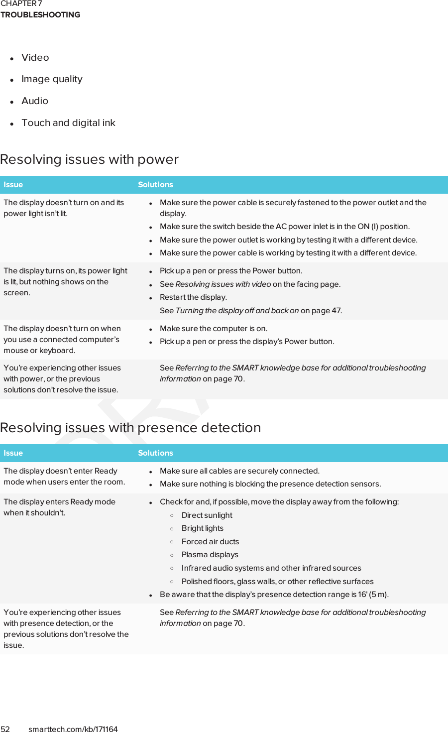 CHAPTER 7TROUBLESHOOTING52 smarttech.com/kb/171164lVideolImage qualitylAudiolTouch and digital inkResolving issues with powerIssue SolutionsThe display doesn’t turn on and itspower light isn’t lit.lMake sure the power cable is securely fastened to the power outlet and thedisplay.lMake sure the switch beside the AC power inlet is in the ON (I) position.lMake sure the power outlet is working by testing it with a different device.lMake sure the power cable is working by testing it with a different device.The display turns on, its power lightis lit, but nothing shows on thescreen.lPick up a pen or press the Power button.lSee Resolving issues with video on the facing page.lRestart the display.See Turning the display off and back on on page47.The display doesn’t turn on whenyou use a connected computer’smouse or keyboard.lMake sure the computer is on.lPick up a pen or press the display’s Power button.You’re experiencing other issueswith power, or the previoussolutions don’t resolve the issue.See Referring to the SMART knowledge base for additional troubleshootinginformation on page70.Resolving issues with presence detectionIssue SolutionsThe display doesn’t enter Readymode when users enter the room.lMake sure all cables are securely connected.lMake sure nothing is blocking the presence detection sensors.The display enters Ready modewhen it shouldn’t.lCheck for and, if possible, move the display away from the following:oDirect sunlightoBright lightsoForced air ductsoPlasma displaysoInfrared audio systems and other infrared sourcesoPolished floors, glass walls, or other reflective surfaceslBe aware that the display’s presence detection range is 16&apos;(5m).You’re experiencing other issueswith presence detection, or theprevious solutions don’t resolve theissue.See Referring to the SMART knowledge base for additional troubleshootinginformation on page70.