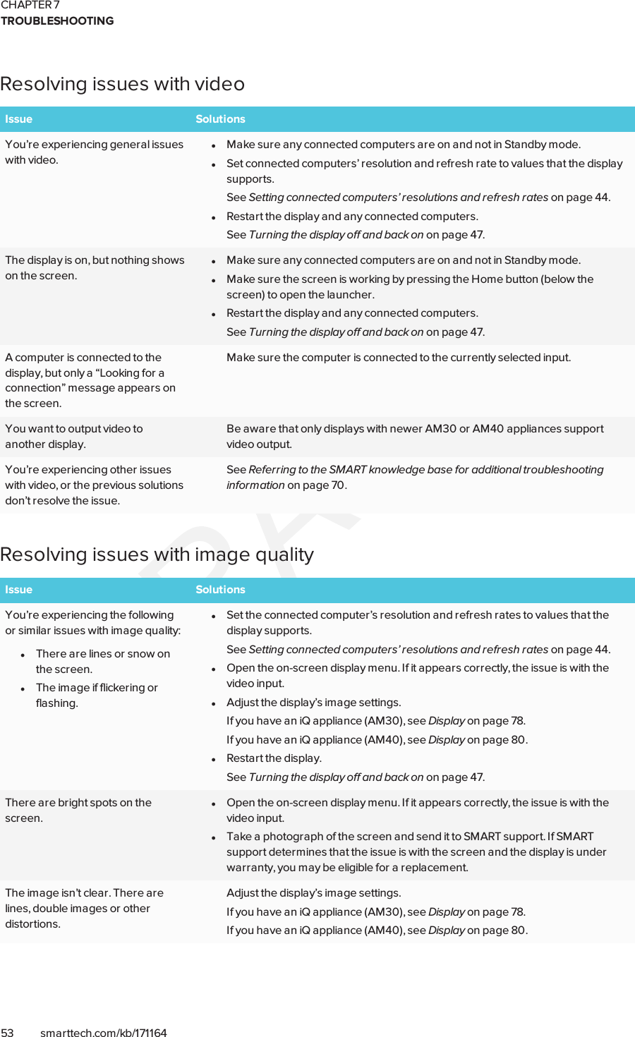 CHAPTER 7TROUBLESHOOTING53 smarttech.com/kb/171164Resolving issues with videoIssue SolutionsYou’re experiencing general issueswith video.lMake sure any connected computers are on and not in Standby mode.lSet connected computers’ resolution and refresh rate to values that the displaysupports.See Setting connected computers’ resolutions and refresh rates on page44.lRestart the display and any connected computers.See Turning the display off and back on on page47.The display is on, but nothing showson the screen.lMake sure any connected computers are on and not in Standby mode.lMake sure the screen is working by pressing the Home button (below thescreen) to open the launcher.lRestart the display and any connected computers.See Turning the display off and back on on page47.A computer is connected to thedisplay, but only a “Looking for aconnection” message appears onthe screen.Make sure the computer is connected to the currently selected input.You want to output video toanother display.Be aware that only displays with newer AM30 or AM40 appliances supportvideo output.You’re experiencing other issueswith video, or the previous solutionsdon’t resolve the issue.See Referring to the SMART knowledge base for additional troubleshootinginformation on page70.Resolving issues with image qualityIssue SolutionsYou’re experiencing the followingor similar issues with image quality:lThere are lines or snow onthe screen.lThe image if flickering orflashing.lSet the connected computer’s resolution and refresh rates to values that thedisplay supports.See Setting connected computers’ resolutions and refresh rates on page44.lOpen the on-screen display menu. If it appears correctly, the issue is with thevideo input.lAdjust the display’s image settings.If you have an iQ appliance (AM30), see Display on page78.If you have an iQ appliance (AM40), see Display on page80.lRestart the display.See Turning the display off and back on on page47.There are bright spots on thescreen.lOpen the on-screen display menu. If it appears correctly, the issue is with thevideo input.lTake a photograph of the screen and send it to SMART support. If SMARTsupport determines that the issue is with the screen and the display is underwarranty, you may be eligible for a replacement.The image isn’t clear. There arelines, double images or otherdistortions.Adjust the display’s image settings.If you have an iQ appliance (AM30), see Display on page78.If you have an iQ appliance (AM40), see Display on page80.