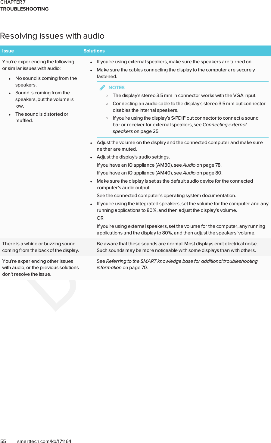 CHAPTER 7TROUBLESHOOTING55 smarttech.com/kb/171164Resolving issues with audioIssue SolutionsYou’re experiencing the followingor similar issues with audio:lNo sound is coming from thespeakers.lSound is coming from thespeakers, but the volume islow.lThe sound is distorted ormuffled.lIf you’re using external speakers, make sure the speakers are turned on.lMake sure the cables connecting the display to the computer are securelyfastened.NOTESoThe display’s stereo 3.5 mm in connector works with the VGA input.oConnecting an audio cable to the display’s stereo 3.5 mm out connectordisables the internal speakers.oIf you’re using the display’s S/PDIF out connector to connect a soundbar or receiver for external speakers, see Connecting externalspeakers on page25.lAdjust the volume on the display and the connected computer and make sureneither are muted.lAdjust the display’s audio settings.If you have an iQ appliance (AM30), see Audio on page78.If you have an iQ appliance (AM40), see Audio on page80.lMake sure the display is set as the default audio device for the connectedcomputer’s audio output.See the connected computer’s operating system documentation.lIf you’re using the integrated speakers, set the volume for the computer and anyrunning applications to 80%, and then adjust the display’s volume.ORIf you’re using external speakers, set the volume for the computer, any runningapplications and the display to 80%, and then adjust the speakers’ volume.There is a whine or buzzing soundcoming from the back of the display.Be aware that these sounds are normal. Most displays emit electrical noise.Such sounds may be more noticeable with some displays than with others.You’re experiencing other issueswith audio, or the previous solutionsdon’t resolve the issue.See Referring to the SMART knowledge base for additional troubleshootinginformation on page70.