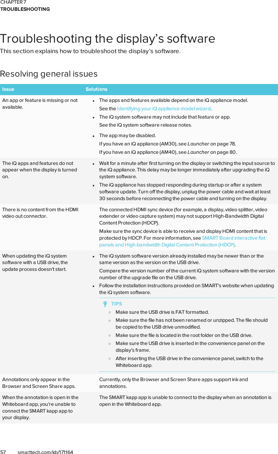 CHAPTER 7TROUBLESHOOTING57 smarttech.com/kb/171164Troubleshooting the display’s softwareThis section explains how to troubleshoot the display’s software.Resolving general issuesIssue SolutionsAn app or feature is missing or notavailable.lThe apps and features available depend on the iQ appliance model.See the Identifying your iQ appliance model wizard.lThe iQ system software may not include that feature or app.See the iQ system software release notes.lThe app may be disabled.If you have an iQ appliance (AM30), see Launcher on page78.If you have an iQ appliance (AM40), see Launcher on page80.The iQ apps and features do notappear when the display is turnedon.lWait for a minute after first turning on the display or switching the input source tothe iQ appliance. This delay may be longer immediately after upgrading the iQsystem software.lThe iQ appliance has stopped responding during startup or after a systemsoftware update. Turn off the display, unplug the power cable and wait at least30 seconds before reconnecting the power cable and turning on the display.There is no content from the HDMIvideo out connector.The connected HDMI sync device (for example, a display, video splitter, videoextender or video capture system) may not support High-Bandwidth DigitalContent Protection (HDCP).Make sure the sync device is able to receive and display HDMI content that isprotected by HDCP. For more information, see SMART Board interactive flatpanels and High-bandwidth Digital Content Protection (HDCP).When updating the iQ systemsoftware with a USB drive, theupdate process doesn’t start.lThe iQ system software version already installed may be newer than or thesame version as the version on the USB drive.Compare the version number of the current iQ system software with the versionnumber of the upgrade file on the USB drive.lFollow the installation instructions provided on SMART’s website when updatingthe iQ system software.TIPSoMake sure the USB drive is FATformatted.oMake sure the file has not been renamed or unzipped. The file shouldbe copied to the USB drive unmodified.oMake sure the file is located in the root folder on the USB drive.oMake sure the USB drive is inserted in the convenience panel on thedisplay’s frame.oAfter inserting the USB drive in the convenience panel, switch to theWhiteboard app.Annotations only appear in theBrowser and Screen Share apps.Currently, only the Browser and Screen Share apps support ink andannotations.When the annotation is open in theWhiteboard app, you’re unable toconnect the SMARTkapp app toyour display.The SMARTkapp app is unable to connect to the display when an annotation isopen in the Whiteboard app.