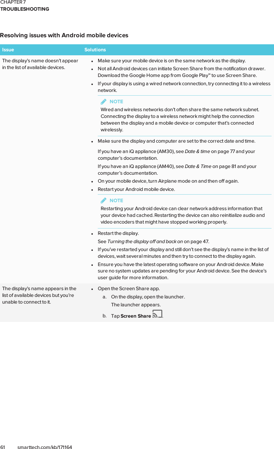 CHAPTER 7TROUBLESHOOTING61 smarttech.com/kb/171164Resolving issues with Android mobile devicesIssue SolutionsThe display’s name doesn’t appearin the list of available devices.lMake sure your mobile device is on the same network as the display.lNot all Android devices can initiate Screen Share from the notification drawer.Download the Google Home app from Google Play™ to use Screen Share.lIf your display is using a wired network connection, try connecting it to a wirelessnetwork.NOTEWired and wireless networks don’t often share the same network subnet.Connecting the display to a wireless network might help the connectionbetween the display and a mobile device or computer that’s connectedwirelessly.lMake sure the display and computer are set to the correct date and time.If you have an iQ appliance (AM30), see Date &amp; time on page77 and yourcomputer’s documentation.If you have an iQ appliance (AM40), see Date &amp; Time on page81 and yourcomputer’s documentation.lOn your mobile device, turn Airplane mode on and then off again.lRestart your Android mobile device.NOTERestarting your Android device can clear network address information thatyour device had cached. Restarting the device can also reinitialize audio andvideo encoders that might have stopped working properly.lRestart the display.See Turning the display off and back on on page47.lIf you’ve restarted your display and still don’t see the display’s name in the list ofdevices, wait several minutes and then try to connect to the display again.lEnsure you have the latest operating software on your Android device. Makesure no system updates are pending for your Android device. See the device’suser guide for more information.The display’s name appears in thelist of available devices but you’reunable to connect to it.lOpen the Screen Share app.a. On the display, open the launcher.The launcher appears.b. Tap Screen Share .