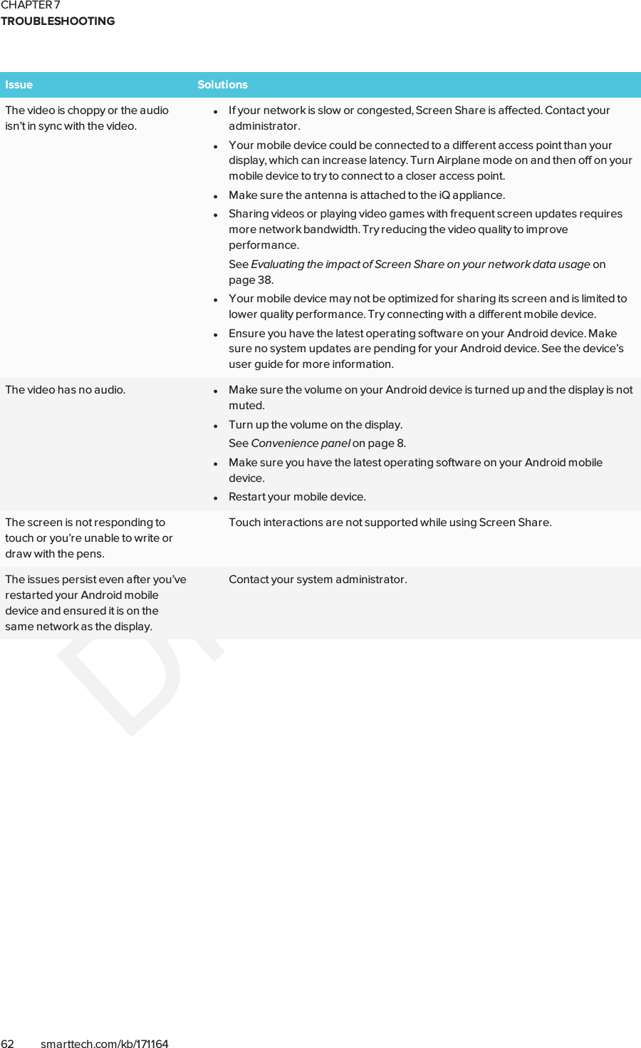 CHAPTER 7TROUBLESHOOTING62 smarttech.com/kb/171164Issue SolutionsThe video is choppy or the audioisn’t in sync with the video.lIf your network is slow or congested, Screen Share is affected. Contact youradministrator.lYour mobile device could be connected to a different access point than yourdisplay, which can increase latency. Turn Airplane mode on and then off on yourmobile device to try to connect to a closer access point.lMake sure the antenna is attached to the iQ appliance.lSharing videos or playing video games with frequent screen updates requiresmore network bandwidth. Try reducing the video quality to improveperformance.See Evaluating the impact of Screen Share on your network data usage onpage38.lYour mobile device may not be optimized for sharing its screen and is limited tolower quality performance. Try connecting with a different mobile device.lEnsure you have the latest operating software on your Android device. Makesure no system updates are pending for your Android device. See the device’suser guide for more information.The video has no audio. lMake sure the volume on your Android device is turned up and the display is notmuted.lTurn up the volume on the display.See Convenience panel on page8.lMake sure you have the latest operating software on your Android mobiledevice.lRestart your mobile device.The screen is not responding totouch or you’re unable to write ordraw with the pens.Touch interactions are not supported while using Screen Share.The issues persist even after you’verestarted your Android mobiledevice and ensured it is on thesame network as the display.Contact your system administrator.
