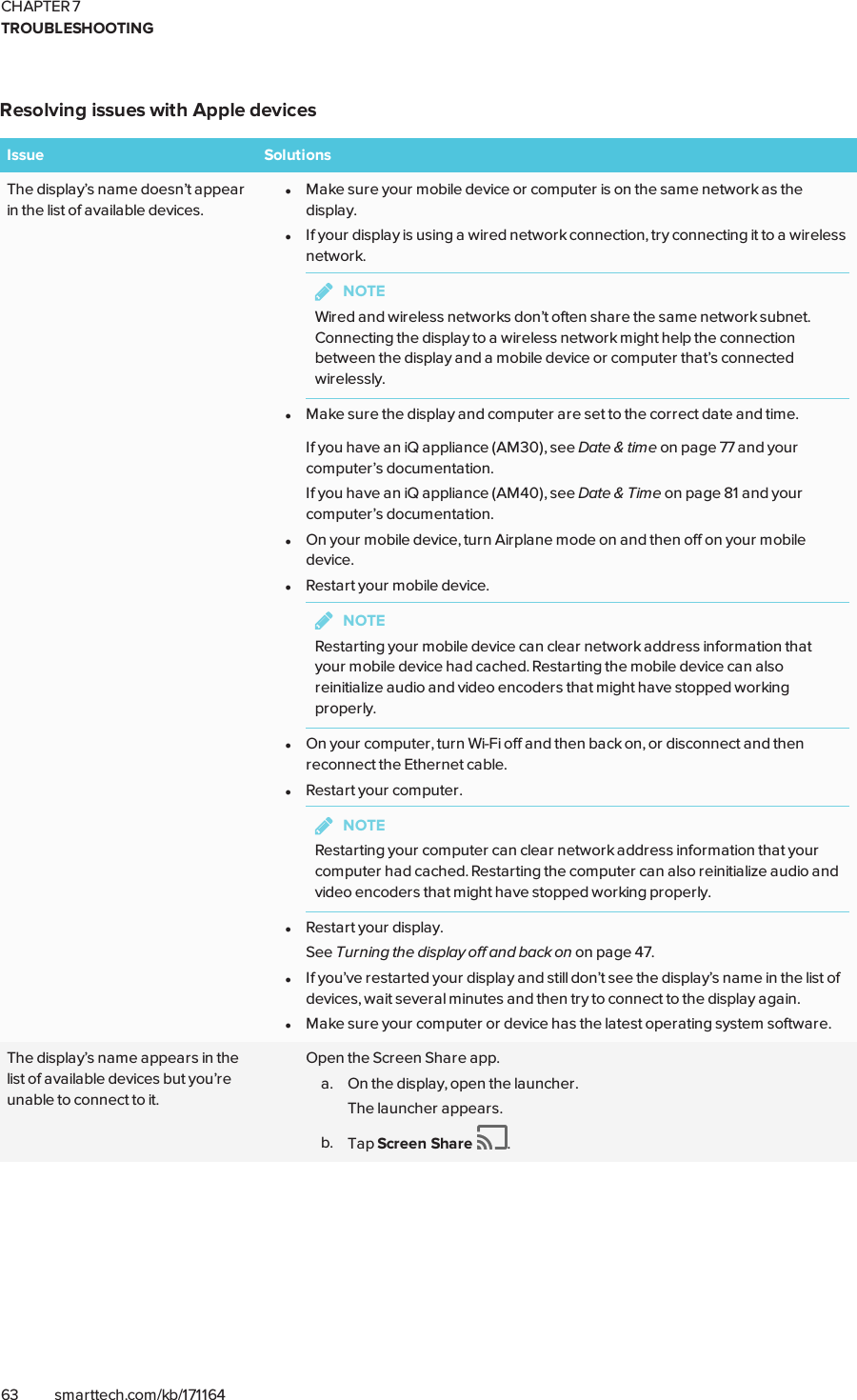 CHAPTER 7TROUBLESHOOTING63 smarttech.com/kb/171164Resolving issues with Apple devicesIssue SolutionsThe display’s name doesn’t appearin the list of available devices.lMake sure your mobile device or computer is on the same network as thedisplay.lIf your display is using a wired network connection, try connecting it to a wirelessnetwork.NOTEWired and wireless networks don’t often share the same network subnet.Connecting the display to a wireless network might help the connectionbetween the display and a mobile device or computer that’s connectedwirelessly.lMake sure the display and computer are set to the correct date and time.If you have an iQ appliance (AM30), see Date &amp; time on page77 and yourcomputer’s documentation.If you have an iQ appliance (AM40), see Date &amp; Time on page81 and yourcomputer’s documentation.lOn your mobile device, turn Airplane mode on and then off on your mobiledevice.lRestart your mobile device.NOTERestarting your mobile device can clear network address information thatyour mobile device had cached. Restarting the mobile device can alsoreinitialize audio and video encoders that might have stopped workingproperly.lOn your computer, turn Wi-Fi off and then back on, or disconnect and thenreconnect the Ethernet cable.lRestart your computer.NOTERestarting your computer can clear network address information that yourcomputer had cached. Restarting the computer can also reinitialize audio andvideo encoders that might have stopped working properly.lRestart your display.See Turning the display off and back on on page47.lIf you’ve restarted your display and still don’t see the display’s name in the list ofdevices, wait several minutes and then try to connect to the display again.lMake sure your computer or device has the latest operating system software.The display’s name appears in thelist of available devices but you’reunable to connect to it.Open the Screen Share app.a. On the display, open the launcher.The launcher appears.b. Tap Screen Share .