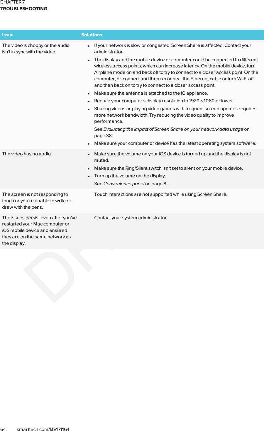 CHAPTER 7TROUBLESHOOTING64 smarttech.com/kb/171164Issue SolutionsThe video is choppy or the audioisn’t in sync with the video.lIf your network is slow or congested, Screen Share is affected. Contact youradministrator.lThe display and the mobile device or computer could be connected to differentwireless access points, which can increase latency. On the mobile device, turnAirplane mode on and back off to try to connect to a closer access point. On thecomputer, disconnect and then reconnect the Ethernet cable or turn Wi-Fi offand then back on to try to connect to a closer access point.lMake sure the antenna is attached to the iQ appliance.lReduce your computer’s display resolution to 1920 × 1080 or lower.lSharing videos or playing video games with frequent screen updates requiresmore network bandwidth. Try reducing the video quality to improveperformance.See Evaluating the impact of Screen Share on your network data usage onpage38.lMake sure your computer or device has the latest operating system software.The video has no audio. lMake sure the volume on your iOS device is turned up and the display is notmuted.lMake sure the Ring/Silent switch isn’t set to silent on your mobile device.lTurn up the volume on the display.See Convenience panel on page8.The screen is not responding totouch or you’re unable to write ordraw with the pens.Touch interactions are not supported while using Screen Share.The issues persist even after you’verestarted your Mac computer oriOS mobile device and ensuredthey are on the same network asthe display.Contact your system administrator.