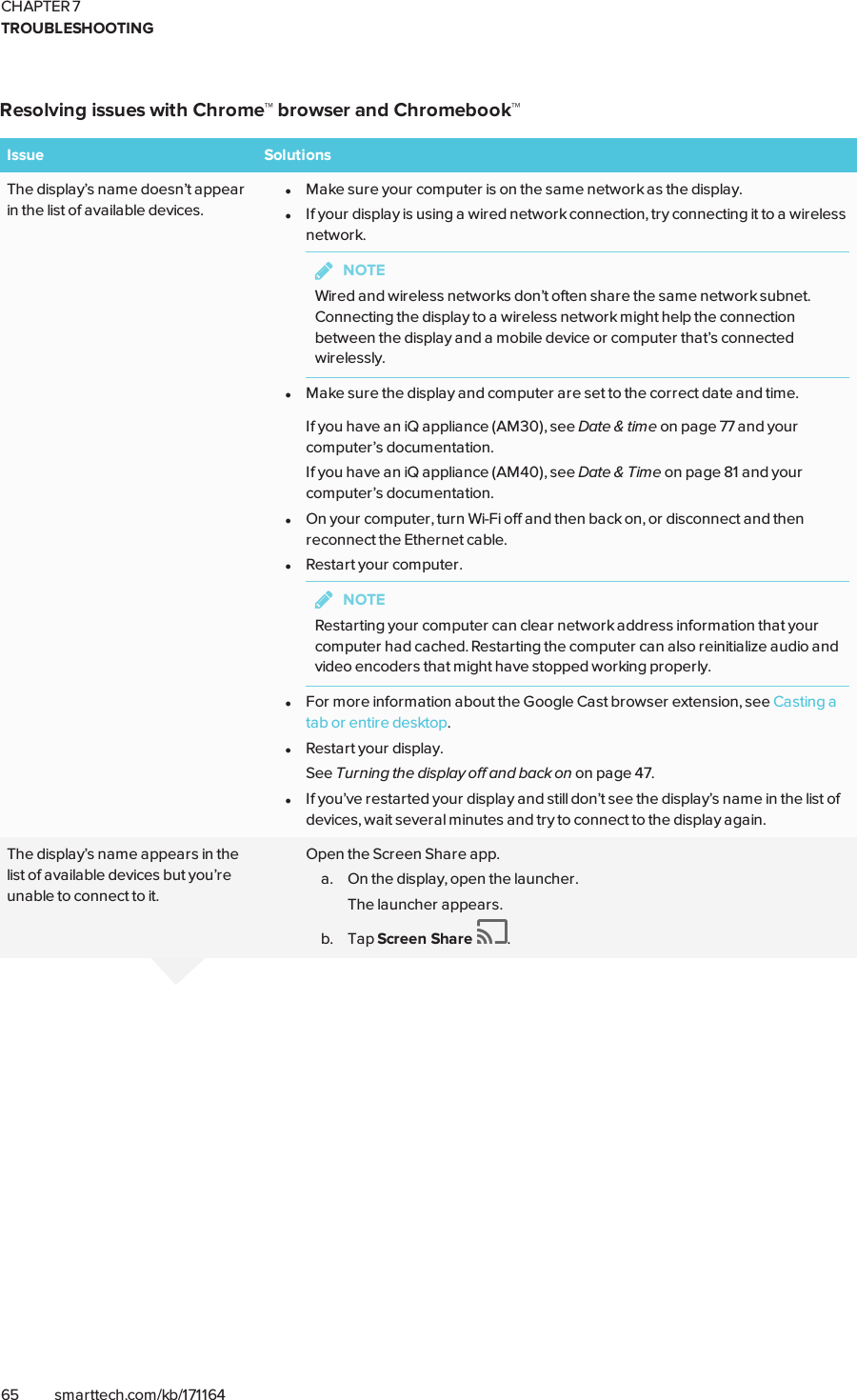 CHAPTER 7TROUBLESHOOTING65 smarttech.com/kb/171164Resolving issues with Chrome™ browser and Chromebook™Issue SolutionsThe display’s name doesn’t appearin the list of available devices.lMake sure your computer is on the same network as the display.lIf your display is using a wired network connection, try connecting it to a wirelessnetwork.NOTEWired and wireless networks don’t often share the same network subnet.Connecting the display to a wireless network might help the connectionbetween the display and a mobile device or computer that’s connectedwirelessly.lMake sure the display and computer are set to the correct date and time.If you have an iQ appliance (AM30), see Date &amp; time on page77 and yourcomputer’s documentation.If you have an iQ appliance (AM40), see Date &amp; Time on page81 and yourcomputer’s documentation.lOn your computer, turn Wi-Fi off and then back on, or disconnect and thenreconnect the Ethernet cable.lRestart your computer.NOTERestarting your computer can clear network address information that yourcomputer had cached. Restarting the computer can also reinitialize audio andvideo encoders that might have stopped working properly.lFor more information about the Google Cast browser extension, see Casting atab or entire desktop.lRestart your display.See Turning the display off and back on on page47.lIf you’ve restarted your display and still don’t see the display’s name in the list ofdevices, wait several minutes and try to connect to the display again.The display’s name appears in thelist of available devices but you’reunable to connect to it.Open the Screen Share app.a. On the display, open the launcher.The launcher appears.b. Tap Screen Share .