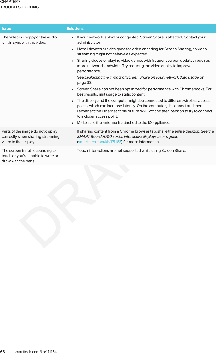 CHAPTER 7TROUBLESHOOTING66 smarttech.com/kb/171164Issue SolutionsThe video is choppy or the audioisn’t in sync with the video.lIf your network is slow or congested, Screen Share is affected. Contact youradministrator.lNot all devices are designed for video encoding for Screen Sharing, so videostreaming might not behave as expected.lSharing videos or playing video games with frequent screen updates requiresmore network bandwidth. Try reducing the video quality to improveperformance.See Evaluating the impact of Screen Share on your network data usage onpage38.lScreen Share has not been optimized for performance with Chromebooks. Forbest results, limit usage to static content.lThe display and the computer might be connected to different wireless accesspoints, which can increase latency. On the computer, disconnect and thenreconnect the Ethernet cable or turn Wi-Fi off and then back on to try to connectto a closer access point.lMake sure the antenna is attached to the iQ appliance.Parts of the image do not displaycorrectly when sharing streamingvideo to the display.If sharing content from a Chrome browser tab, share the entire desktop. See theSMARTBoard 7000 series interactive displays user’s guide(smarttech.com/kb/171163) for more information.The screen is not responding totouch or you’re unable to write ordraw with the pens.Touch interactions are not supported while using Screen Share.
