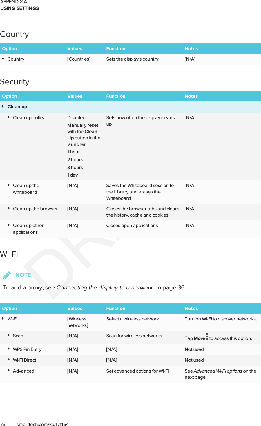 APPENDIX AUSING SETTINGS75 smarttech.com/kb/171164CountryOption Values Function NotesCountry [Countries] Sets the display’s country [N/A]SecurityOption Values Function NotesClean upClean up policy DisabledManually resetwith the CleanUp button in thelauncher1 hour2 hours3 hours1 daySets how often the display cleansup[N/A]Clean up thewhiteboard[N/A] Saves the Whiteboard session tothe Library and erases theWhiteboard[N/A]Clean up the browser [N/A] Closes the browser tabs and clearsthe history, cache and cookies[N/A]Clean up otherapplications[N/A] Closes open applications [N/A]Wi-FiNOTETo add a proxy, see Connecting the display to a network on page36.Option Values Function NotesWi-Fi [Wirelessnetworks]Select a wireless network Turn on Wi-Fi to discover networks.Scan [N/A] Scan for wireless networks Tap More to access this option.WPS Pin Entry [N/A] [N/A] Not usedWi-Fi Direct [N/A] [N/A] Not usedAdvanced [N/A] Set advanced options for Wi-Fi See Advanced Wi-Fi options on thenext page.