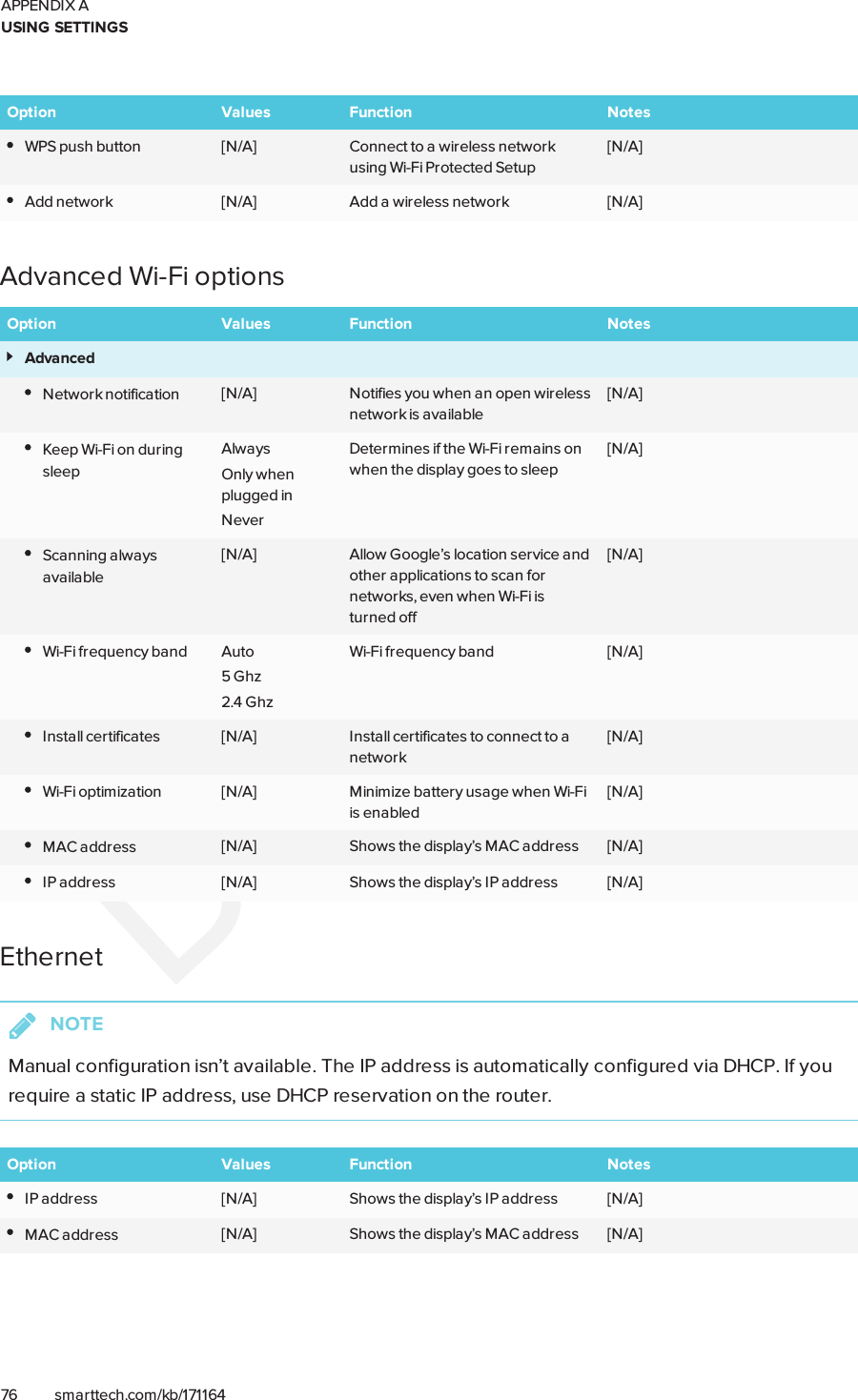 APPENDIX AUSING SETTINGS76 smarttech.com/kb/171164Option Values Function NotesWPSpush button [N/A] Connect to a wireless networkusing Wi-Fi Protected Setup[N/A]Add network [N/A] Add a wireless network [N/A]Advanced Wi-Fi optionsOption Values Function NotesAdvancedNetwork notification [N/A] Notifies you when an open wirelessnetwork is available[N/A]Keep Wi-Fi on duringsleepAlwaysOnly whenplugged inNeverDetermines if the Wi-Fi remains onwhen the display goes to sleep[N/A]Scanning alwaysavailable[N/A] Allow Google’s location service andother applications to scan fornetworks, even when Wi-Fi isturned off[N/A]Wi-Fi frequency band Auto5 Ghz2.4 GhzWi-Fi frequency band [N/A]Install certificates [N/A] Install certificates to connect to anetwork[N/A]Wi-Fi optimization [N/A] Minimize battery usage when Wi-Fiis enabled[N/A]MACaddress [N/A] Shows the display’s MACaddress [N/A]IPaddress [N/A] Shows the display’s IPaddress [N/A]EthernetNOTEManual configuration isn’t available. The IPaddress is automatically configured via DHCP. If yourequire a static IP address, use DHCP reservation on the router.Option Values Function NotesIP address [N/A] Shows the display’s IPaddress [N/A]MACaddress [N/A] Shows the display’s MACaddress [N/A]