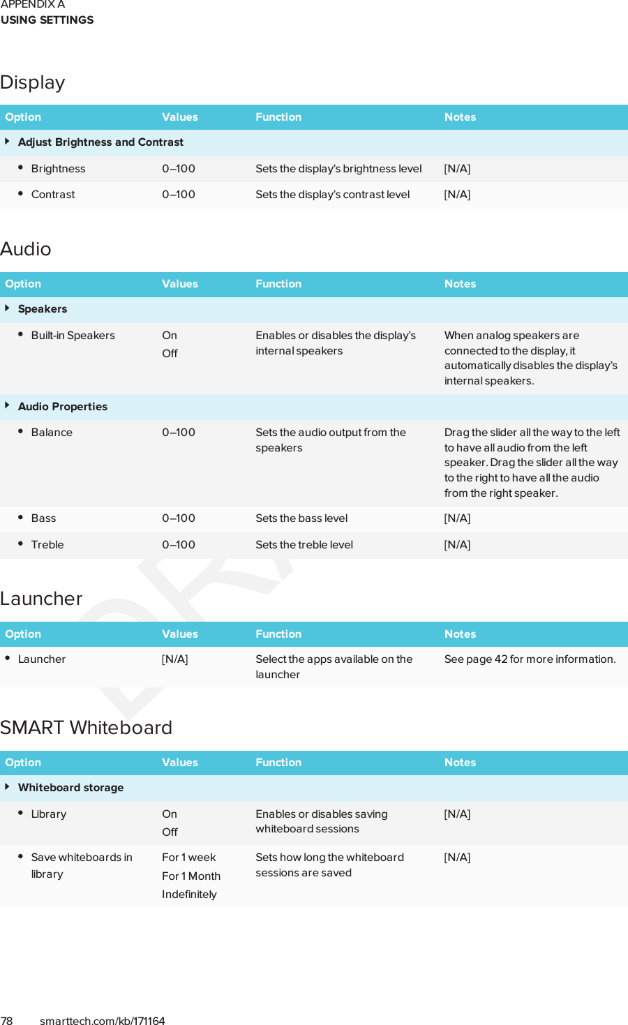 APPENDIX AUSING SETTINGS78 smarttech.com/kb/171164DisplayOption Values Function NotesAdjust Brightness and ContrastBrightness 0–100 Sets the display’s brightness level [N/A]Contrast 0–100 Sets the display’s contrast level [N/A]AudioOption Values Function NotesSpeakersBuilt-in Speakers OnOffEnables or disables the display’sinternal speakersWhen analog speakers areconnected to the display, itautomatically disables the display’sinternal speakers.Audio PropertiesBalance 0–100 Sets the audio output from thespeakersDrag the slider all the way to the leftto have all audio from the leftspeaker. Drag the slider all the wayto the right to have all the audiofrom the right speaker.Bass 0–100 Sets the bass level [N/A]Treble 0–100 Sets the treble level [N/A]LauncherOption Values Function NotesLauncher [N/A] Select the apps available on thelauncherSee page42 for more information.SMARTWhiteboardOption Values Function NotesWhiteboard storageLibrary OnOffEnables or disables savingwhiteboard sessions[N/A]Save whiteboards inlibraryFor 1 weekFor 1 MonthIndefinitelySets how long the whiteboardsessions are saved[N/A]