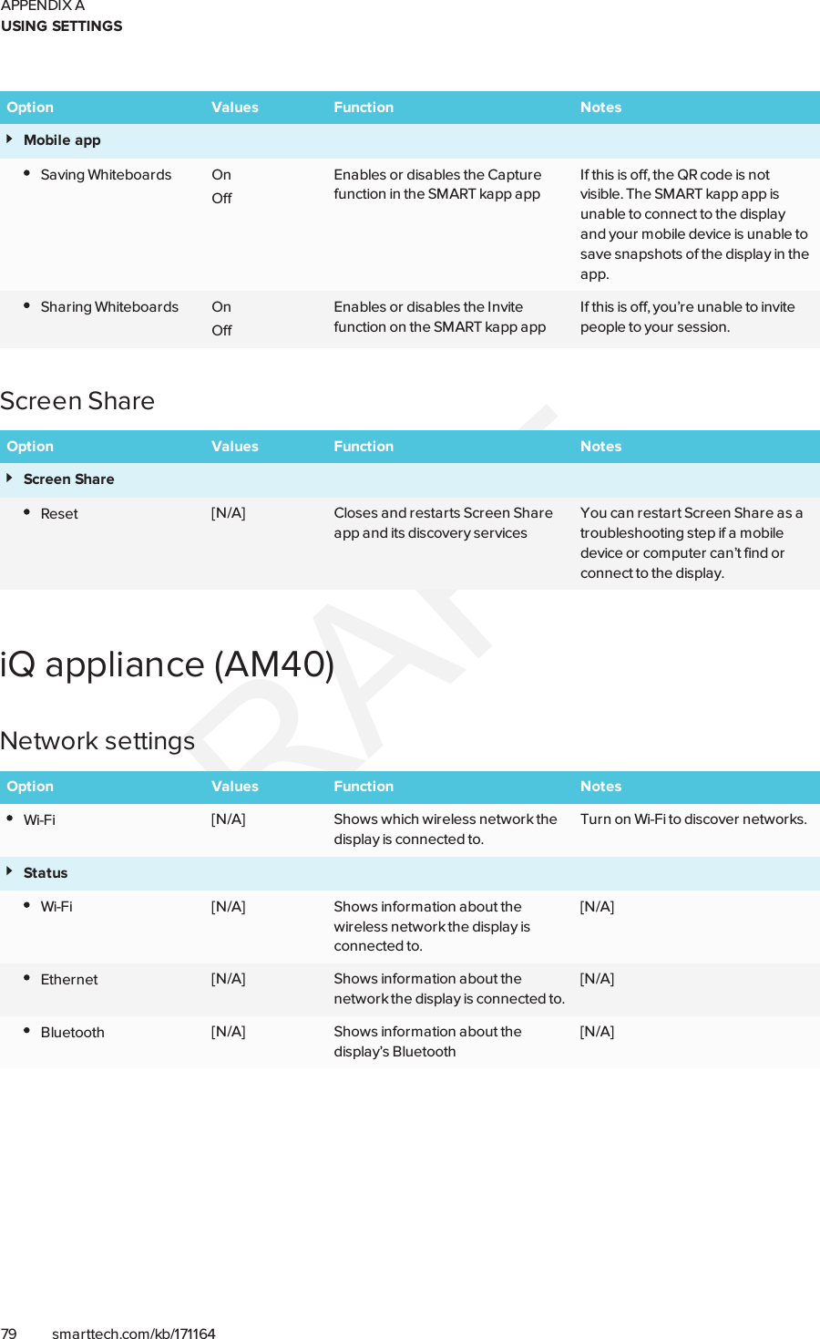 APPENDIX AUSING SETTINGS79 smarttech.com/kb/171164Option Values Function NotesMobile appSaving Whiteboards OnOffEnables or disables the Capturefunction in the SMARTkapp appIf this is off, the QR code is notvisible. The SMARTkapp app isunable to connect to the displayand your mobile device is unable tosave snapshots of the display in theapp.Sharing Whiteboards OnOffEnables or disables the Invitefunction on the SMARTkapp appIf this is off, you’re unable to invitepeople to your session.Screen ShareOption Values Function NotesScreen ShareReset [N/A] Closes and restarts Screen Shareapp and its discovery servicesYou can restart Screen Share as atroubleshooting step if a mobiledevice or computer can’t find orconnect to the display.iQ appliance (AM40)Network settingsOption Values Function NotesWi-Fi [N/A] Shows which wireless network thedisplay is connected to.Turn on Wi-Fi to discover networks.StatusWi-Fi [N/A] Shows information about thewireless network the display isconnected to.[N/A]Ethernet [N/A] Shows information about thenetwork the display is connected to.[N/A]Bluetooth [N/A] Shows information about thedisplay’s Bluetooth[N/A]