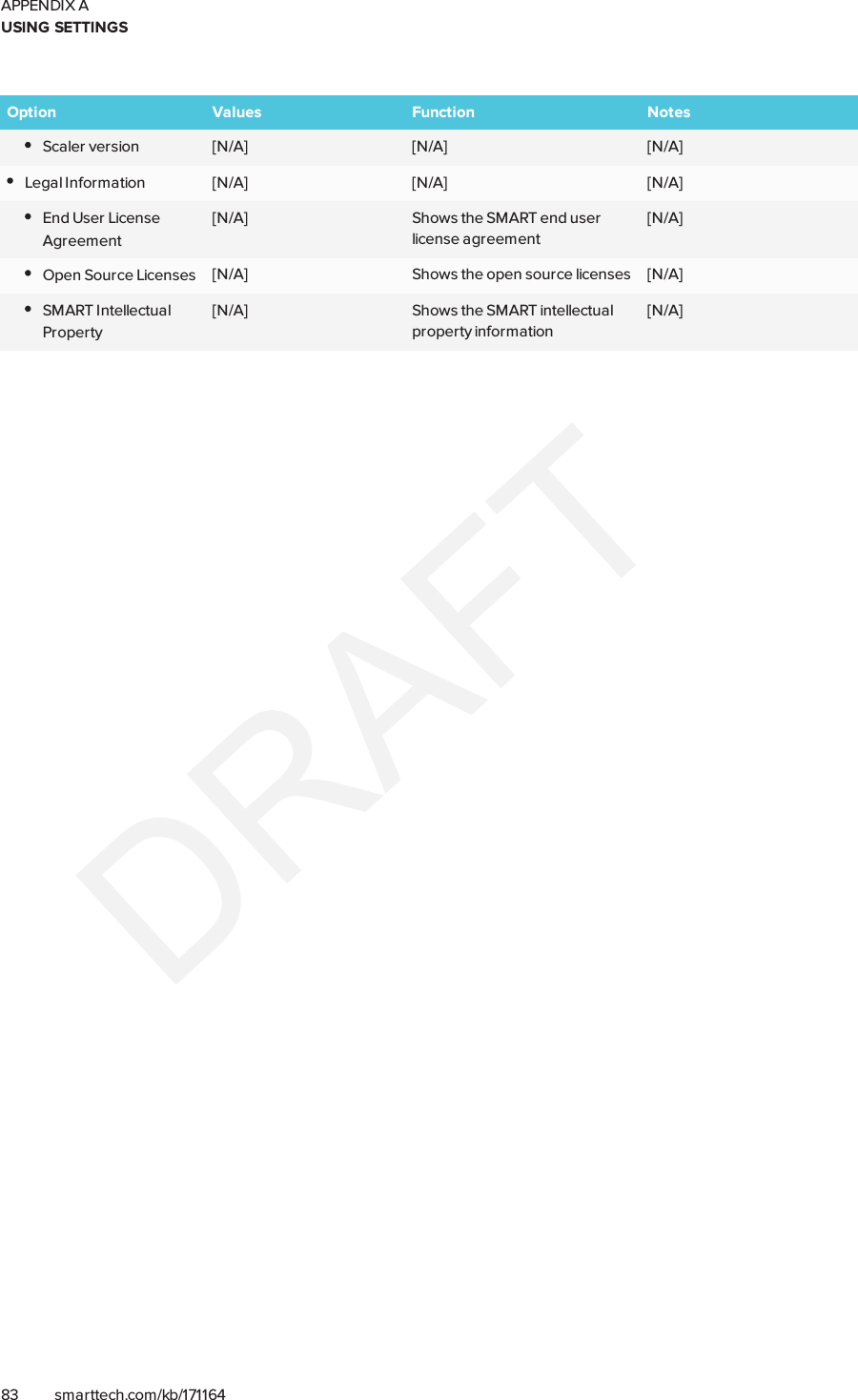APPENDIX AUSING SETTINGS83 smarttech.com/kb/171164Option Values Function NotesScaler version [N/A] [N/A] [N/A]Legal Information [N/A] [N/A] [N/A]End User LicenseAgreement[N/A] Shows the SMART end userlicense agreement[N/A]Open Source Licenses [N/A] Shows the open source licenses [N/A]SMARTIntellectualProperty[N/A] Shows the SMART intellectualproperty information[N/A]