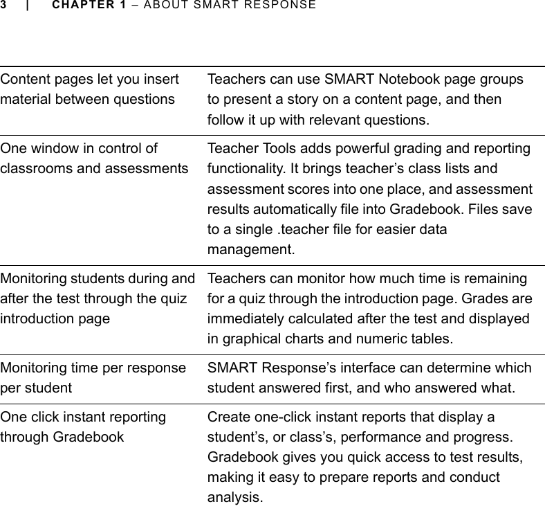 3 | CHAPTER 1 – ABOUT SMART RESPONSEContent pages let you insert material between questionsTeachers can use SMART Notebook page groups to present a story on a content page, and then follow it up with relevant questions.One window in control of classrooms and assessmentsTeacher Tools adds powerful grading and reporting functionality. It brings teacher’s class lists and assessment scores into one place, and assessment results automatically file into Gradebook. Files save to a single .teacher file for easier data management.Monitoring students during and after the test through the quiz introduction pageTeachers can monitor how much time is remaining for a quiz through the introduction page. Grades are immediately calculated after the test and displayed in graphical charts and numeric tables.Monitoring time per response per studentSMART Response’s interface can determine which student answered first, and who answered what.One click instant reporting through GradebookCreate one-click instant reports that display a student’s, or class’s, performance and progress. Gradebook gives you quick access to test results, making it easy to prepare reports and conduct analysis.