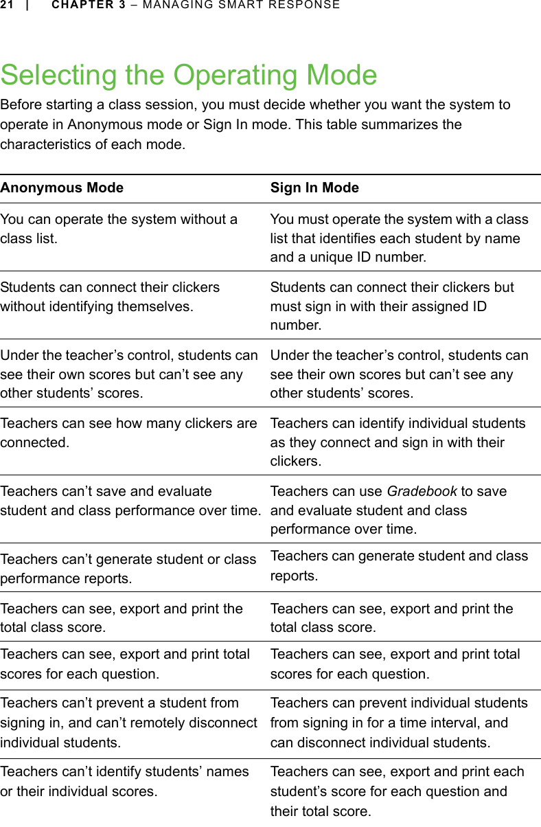 21 | CHAPTER 3 – MANAGING SMART RESPONSESelecting the Operating ModeBefore starting a class session, you must decide whether you want the system to operate in Anonymous mode or Sign In mode. This table summarizes the characteristics of each mode.Anonymous Mode Sign In ModeYou can operate the system without a class list.You must operate the system with a class list that identifies each student by name and a unique ID number.Students can connect their clickers without identifying themselves.Students can connect their clickers but must sign in with their assigned ID number.Under the teacher’s control, students can see their own scores but can’t see any other students’ scores.Under the teacher’s control, students can see their own scores but can’t see any other students’ scores.Teachers can see how many clickers are connected.Teachers can identify individual students as they connect and sign in with their clickers.Teachers can’t save and evaluate student and class performance over time.Teachers can use Gradebook to save and evaluate student and class performance over time.Teachers can’t generate student or class performance reports.Teachers can generate student and class reports.Teachers can see, export and print the total class score.Teachers can see, export and print the total class score.Teachers can see, export and print total scores for each question.Teachers can see, export and print total scores for each question.Teachers can’t prevent a student from signing in, and can’t remotely disconnect individual students.Teachers can prevent individual students from signing in for a time interval, and can disconnect individual students.Teachers can’t identify students’ names or their individual scores.Teachers can see, export and print each student’s score for each question and their total score.