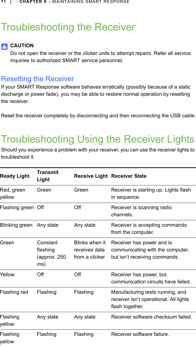 71 | CHAPTER 9 – MAINTAINING SMART RESPONSETroubleshooting the ReceiverCAUTIONDo not open the receiver or the clicker units to attempt repairs. Refer all service inquiries to authorized SMART service personnel.Resetting the ReceiverIf your SMART Response software behaves erratically (possibly because of a static discharge or power fade), you may be able to restore normal operation by resetting the receiver.Reset the receiver completely by disconnecting and then reconnecting the USB cable.Troubleshooting Using the Receiver LightsShould you experience a problem with your receiver, you can use the receiver lights to troubleshoot it.Ready Light Transmit Light Receive Light Receiver StateRed, green yellowGreen Green Receiver is starting up. Lights flash in sequence.Flashing green Off Off Receiver is scanning radio channels.Blinking green Any state Any state Receiver is accepting commands from the computer.Green Constant flashing (approx. 250 ms)Blinks when it receives data from a clickerReceiver has power and is communicating with the computer, but isn’t receiving commands.Yellow Off Off Receiver has power, but communication circuits have failed.Flashing red Flashing Flashing Manufacturing tests running, and receiver isn’t operational. All lights flash together.Flashing yellowAny state Any state Receiver software checksum failed.Flashing yellowFlashing Flashing Receiver software failure.