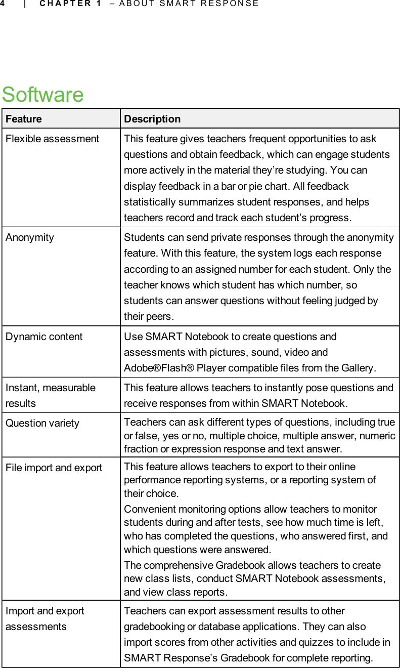 4SoftwareFeature DescriptionFlexible assessment This feature gives teachers frequent opportunities to askquestions and obtain feedback, which can engage studentsmore actively in the material they’re studying. You candisplay feedback in a bar or pie chart. All feedbackstatistically summarizes student responses, and helpsteachers record and track each student’s progress.Anonymity Students can send private responses through the anonymityfeature. With this feature, the system logs each responseaccording to an assigned number for each student. Only theteacher knows which student has which number, sostudents can answer questions without feeling judged bytheir peers.Dynamic content Use SMART Notebook to create questions andassessments with pictures, sound, video andAdobe®Flash® Player compatible files from the Gallery.Instant, measurableresultsThis feature allows teachers to instantly pose questions andreceive responses from within SMART Notebook.Question variety Teachers can ask different types of questions, including trueor false, yes or no, multiple choice, multiple answer, numericfraction or expression response and text answer.File import and export This feature allows teachers to export to their onlineperformance reporting systems, or a reporting system oftheir choice.Convenient monitoring options allow teachers to monitorstudents during and after tests, see how much time is left,who has completed the questions, who answered first, andwhich questions were answered.The comprehensive Gradebook allows teachers to createnew class lists, conduct SMART Notebook assessments,and view class reports.Import and exportassessmentsTeachers can export assessment results to othergradebooking or database applications. They can alsoimport scores from other activities and quizzes to include inSMART Response’s Gradebook for complete reporting.| C H A P T E R 1 – A B O U T S M A R T R E S P O N S E