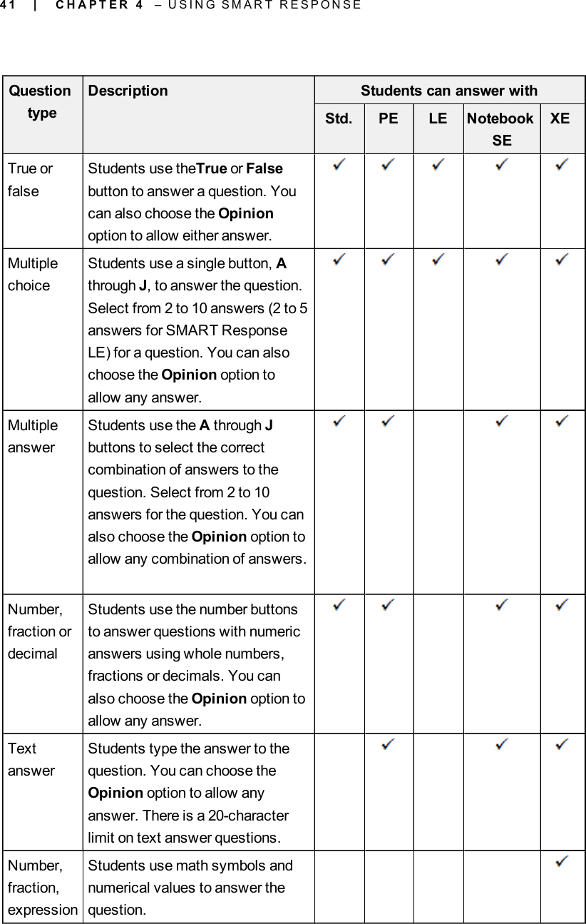 4 1QuestiontypeDescription Students can answer withStd. PE LE NotebookSEXETrue orfalseStudents use theTrue or Falsebutton to answer a question. Youcan also choose the Opinionoption to allow either answer.MultiplechoiceStudents use a single button, Athrough J, to answer the question.Select from 2 to 10 answers (2 to 5answers for SMARTResponseLE) for a question. You can alsochoose the Opinion option toallow any answer.MultipleanswerStudents use the Athrough Jbuttons to select the correctcombination of answers to thequestion. Select from 2 to 10answers for the question. You canalso choose the Opinion option toallow any combination of answers.Number,fraction ordecimalStudents use the number buttonsto answer questions with numericanswers using whole numbers,fractions or decimals. You canalso choose the Opinion option toallow any answer.TextanswerStudents type the answer to thequestion. You can choose theOpinion option to allow anyanswer. There is a 20-characterlimit on text answer questions.Number,fraction,expressionStudents use math symbols andnumerical values to answer thequestion.| C H A P T E R 4 – U S I N G S M A R T R E S P O N S E